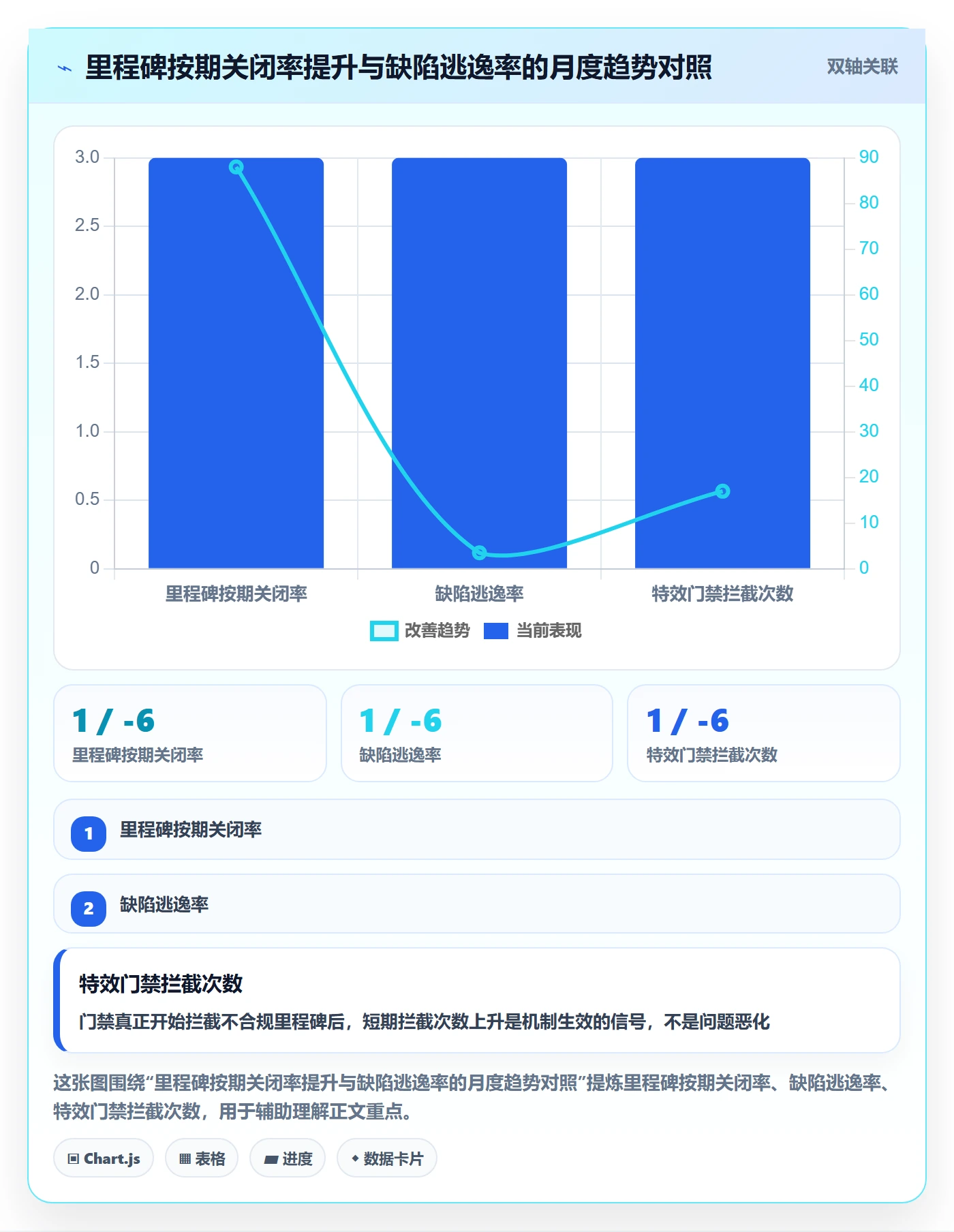 里程碑落地方案:项目成员开展里程碑的协同管理案例解析