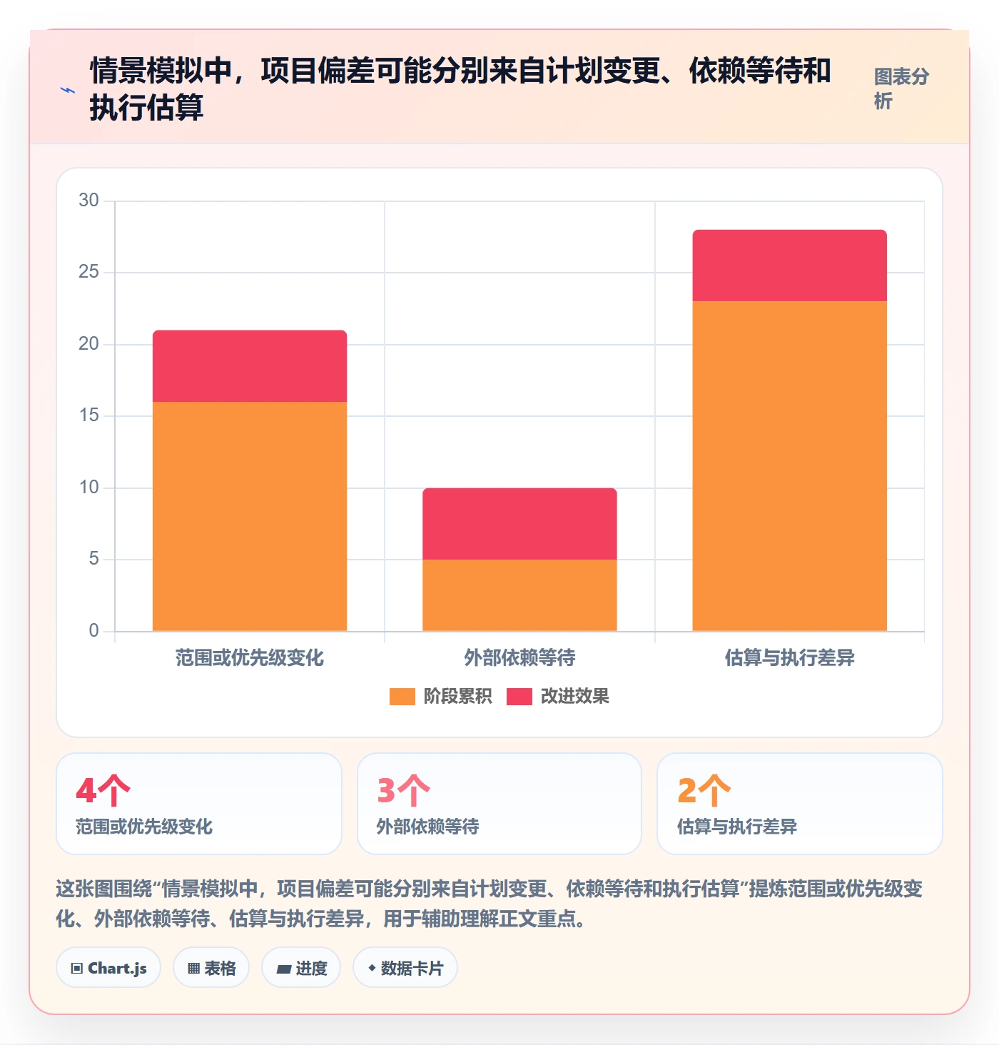 基线对比实操方法：研发团队提升甘特图效率的效率提升方法与模板