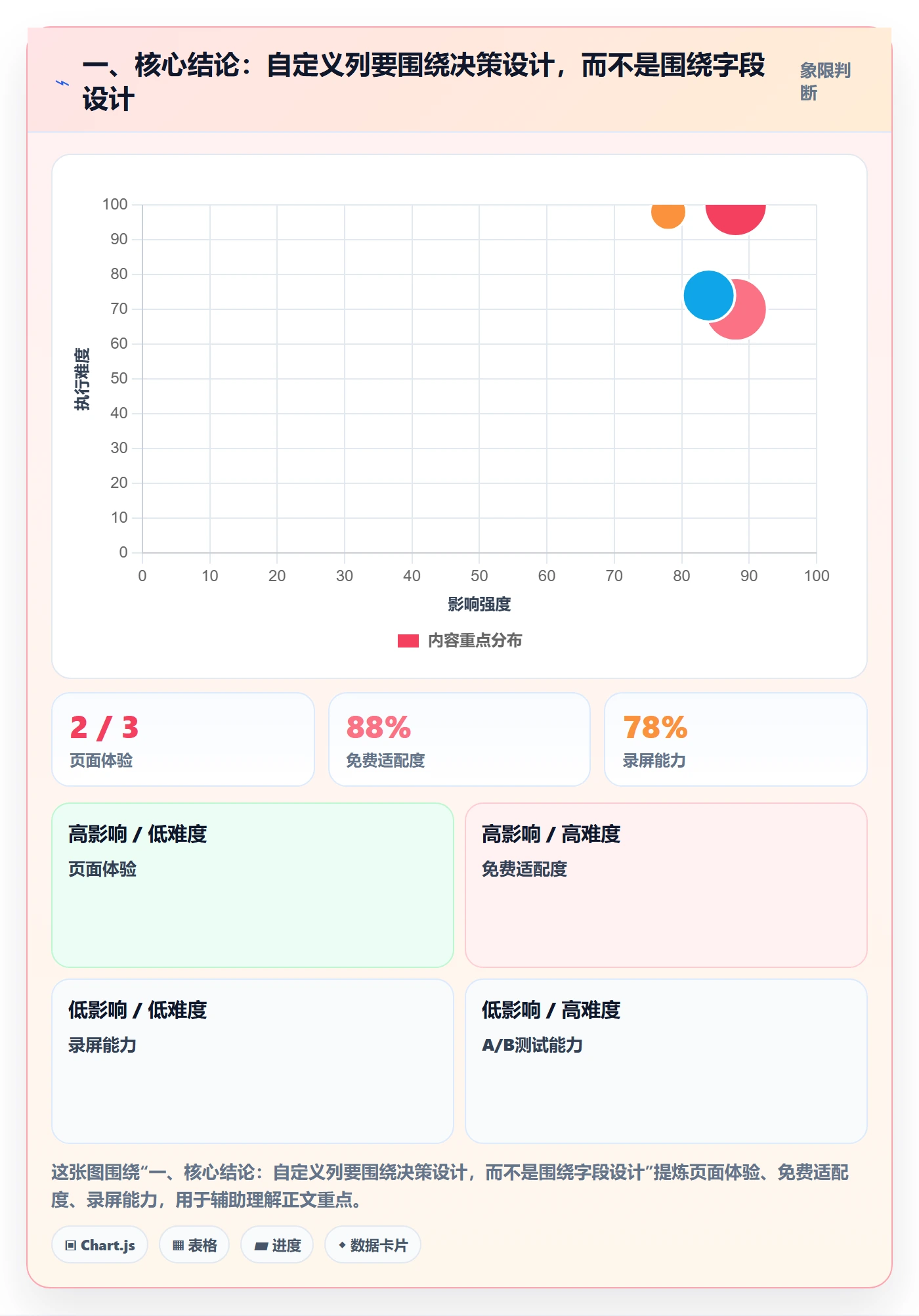 自定义列实操方法：企业管理者提升列表视图效率的流程优化方法与模板