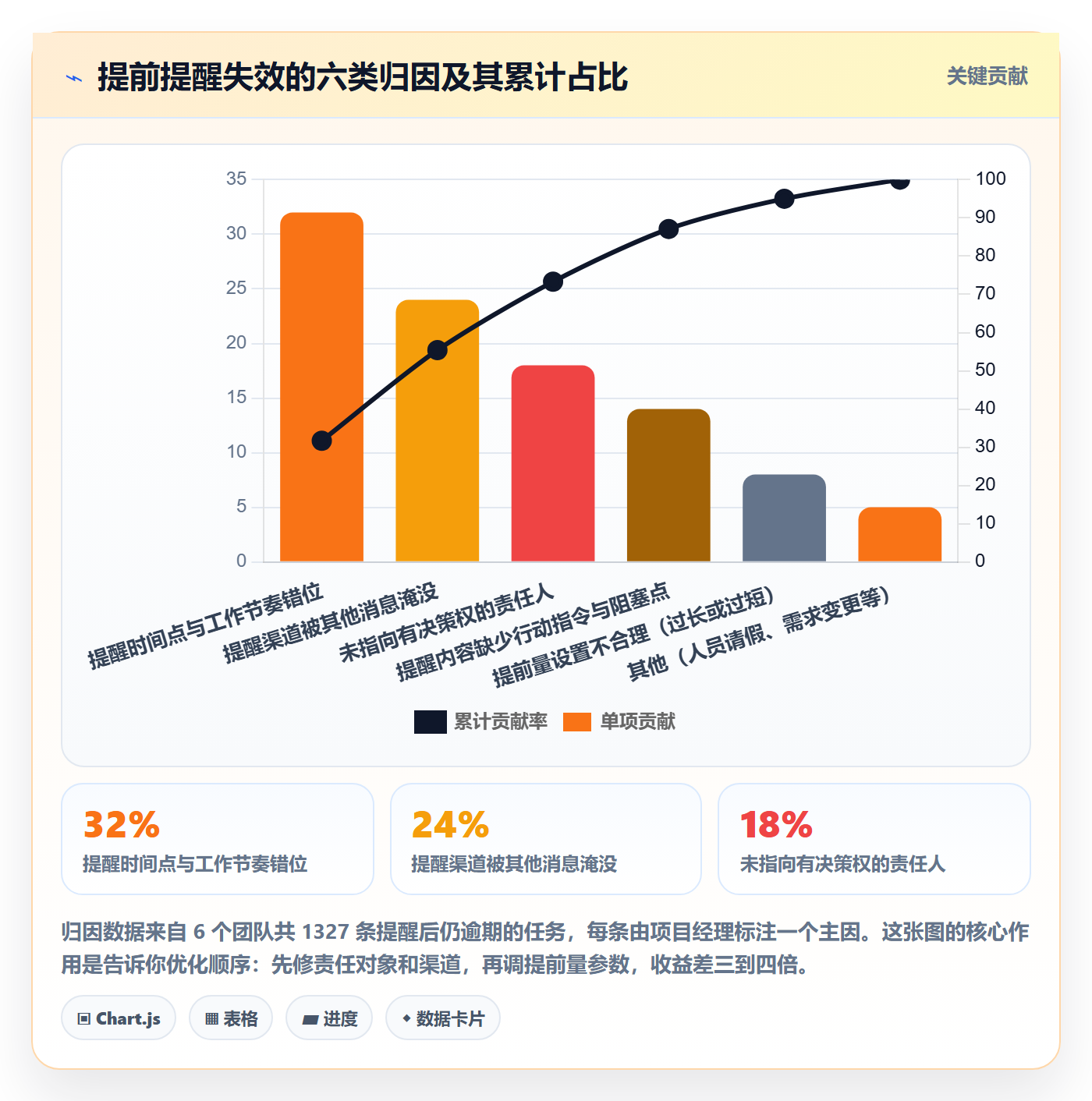 任务提醒提前提醒教程:项目成员协同管理,避坑指南