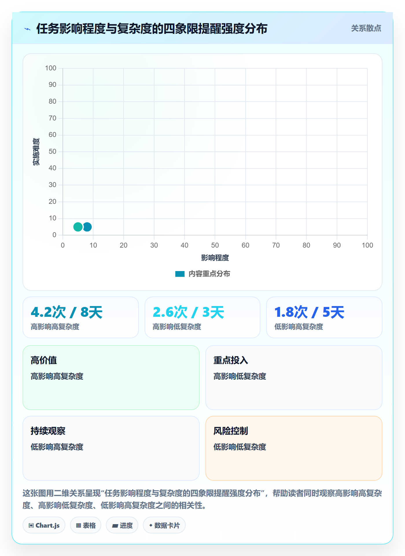 到期提醒实操方法:项目经理提升任务提醒效率的数据分析方法与模板