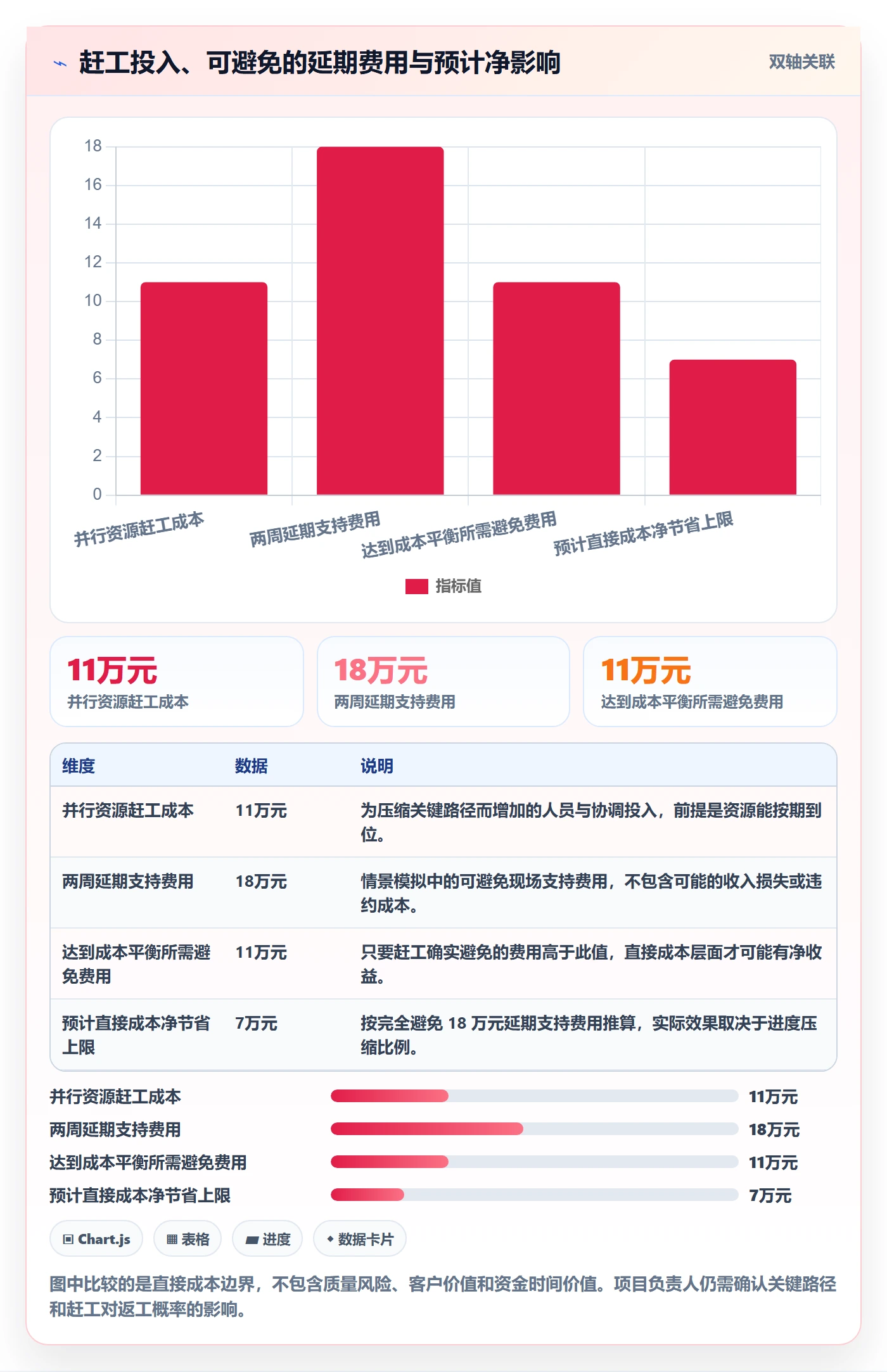 成本管理预计成本全流程:企业管理者最佳实践与一文讲清