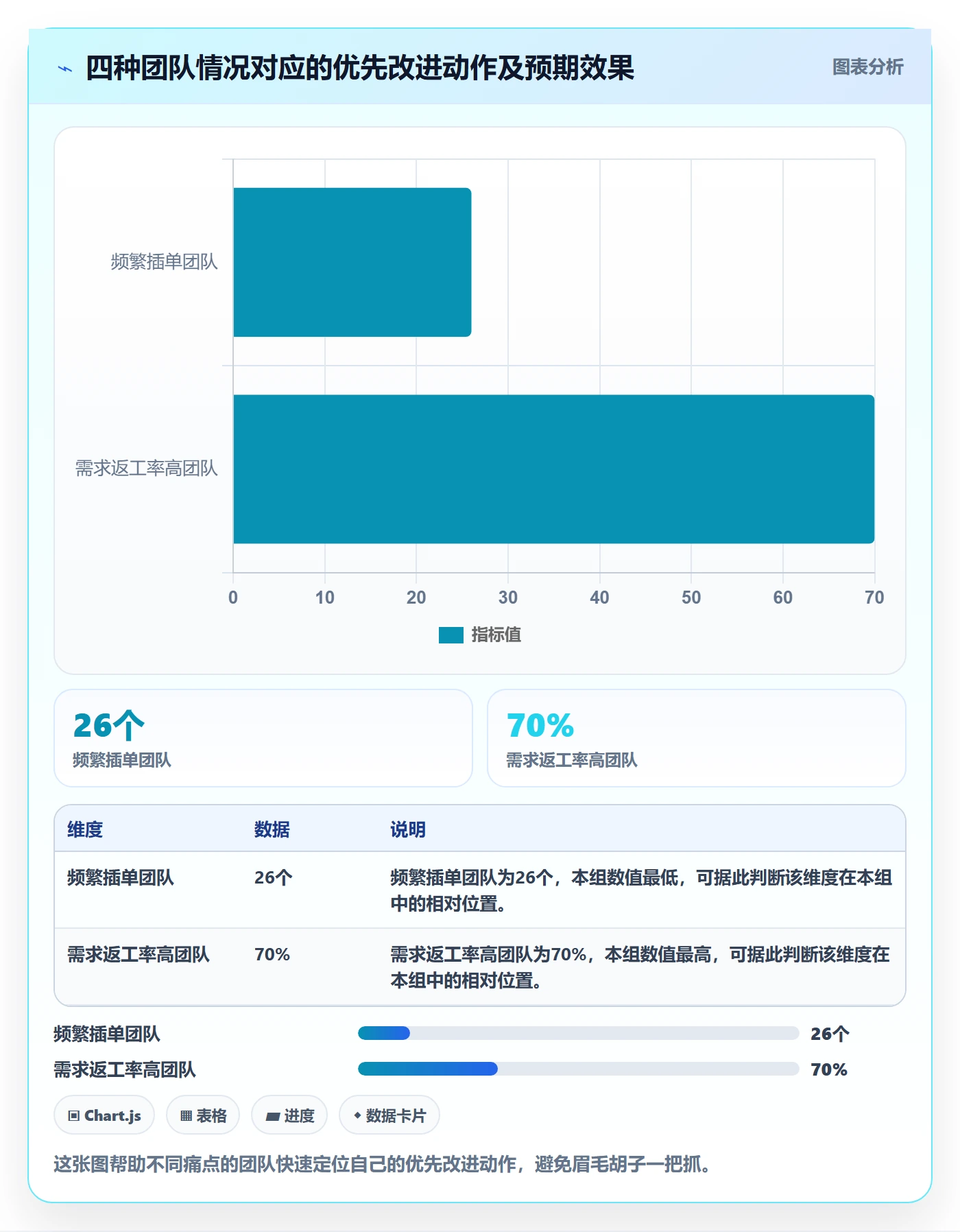 项目范围如何做好范围变更?研发团队入门指南与操作步骤