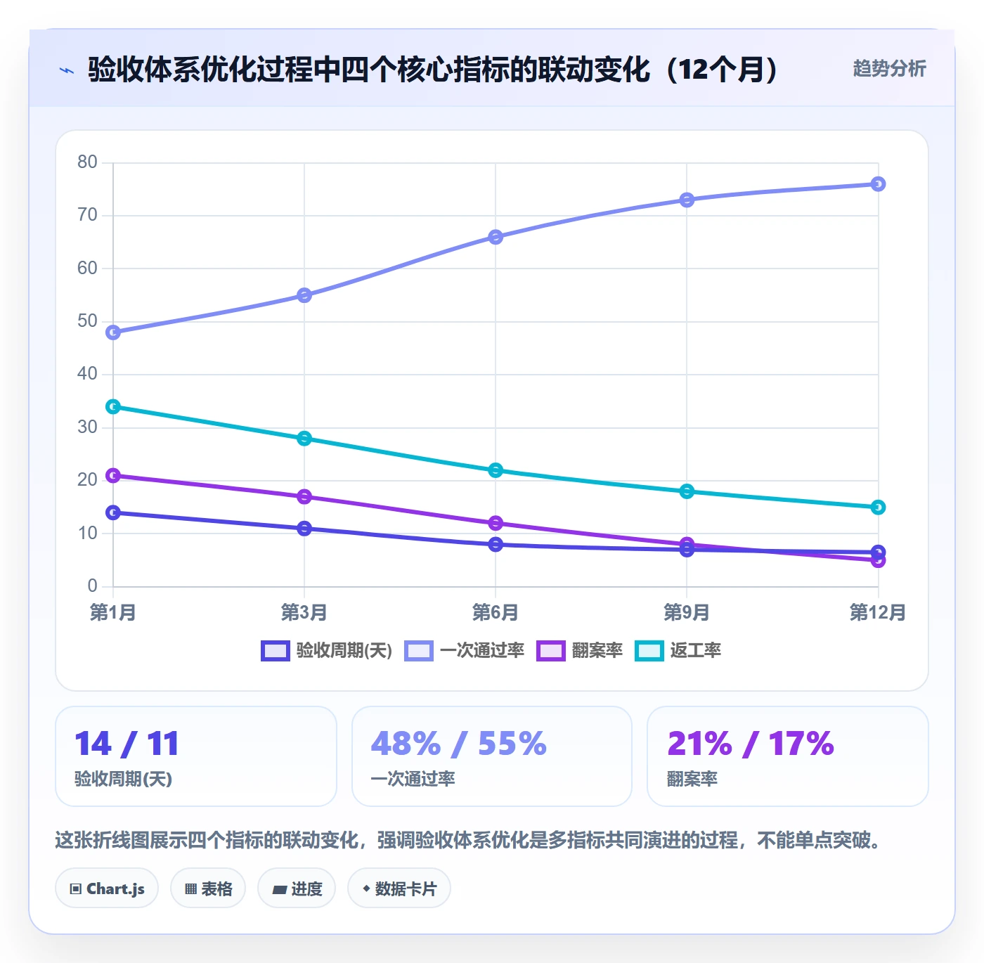 确认完成管理方法大全:项目经理任务验收流程优化落地清单