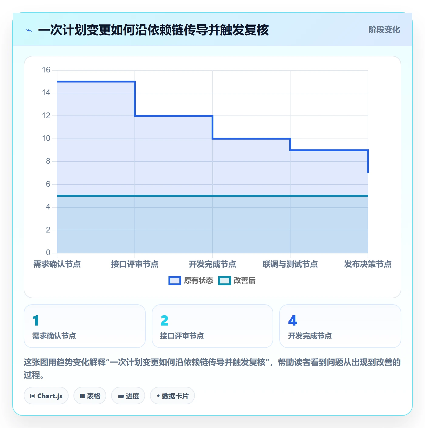 计划安排管理指南:研发团队如何做好日历视图,流程优化全流程