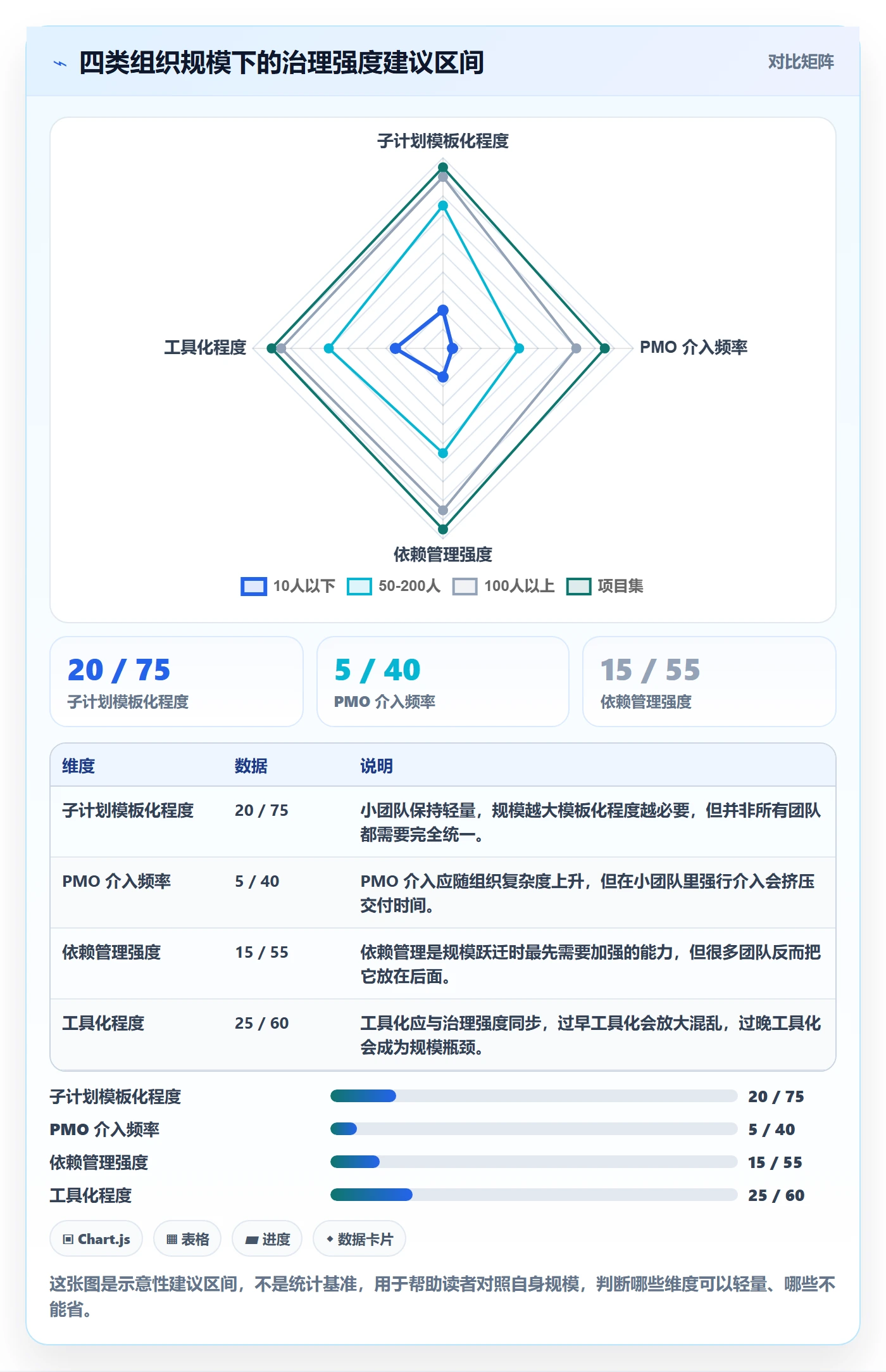 子计划怎么做?PMO效率提升:项目规划从0到1