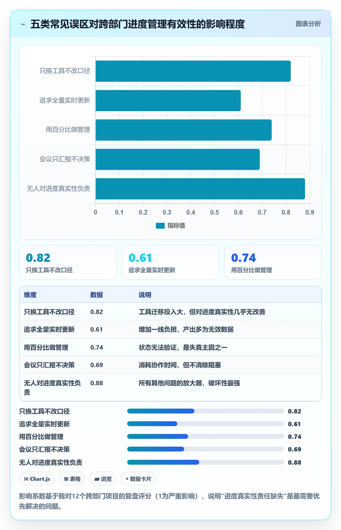 任务进度落地方案:跨部门团队开展进度管理的实操方法案例解析