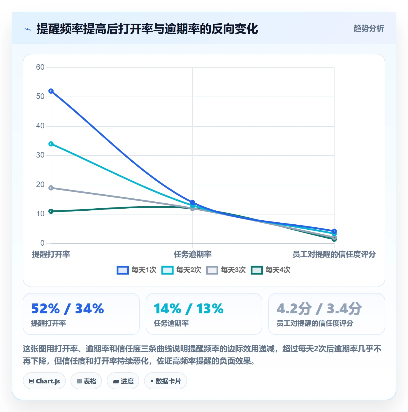 提前提醒最佳实践:跨部门团队任务提醒制度设计,常见问题