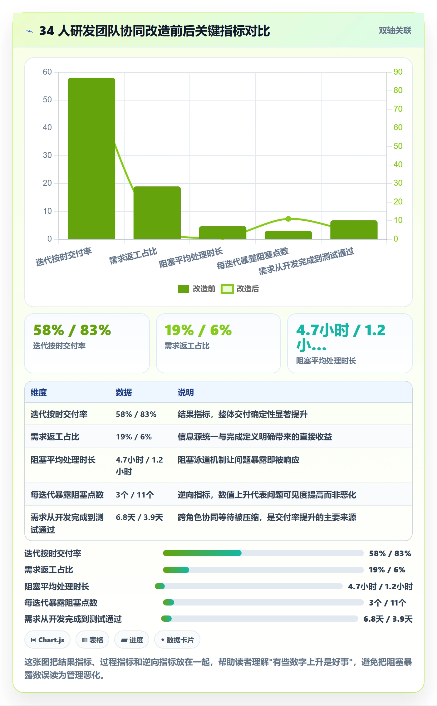 任务进度落地方案:研发团队开展进度管理的协同管理案例解析
