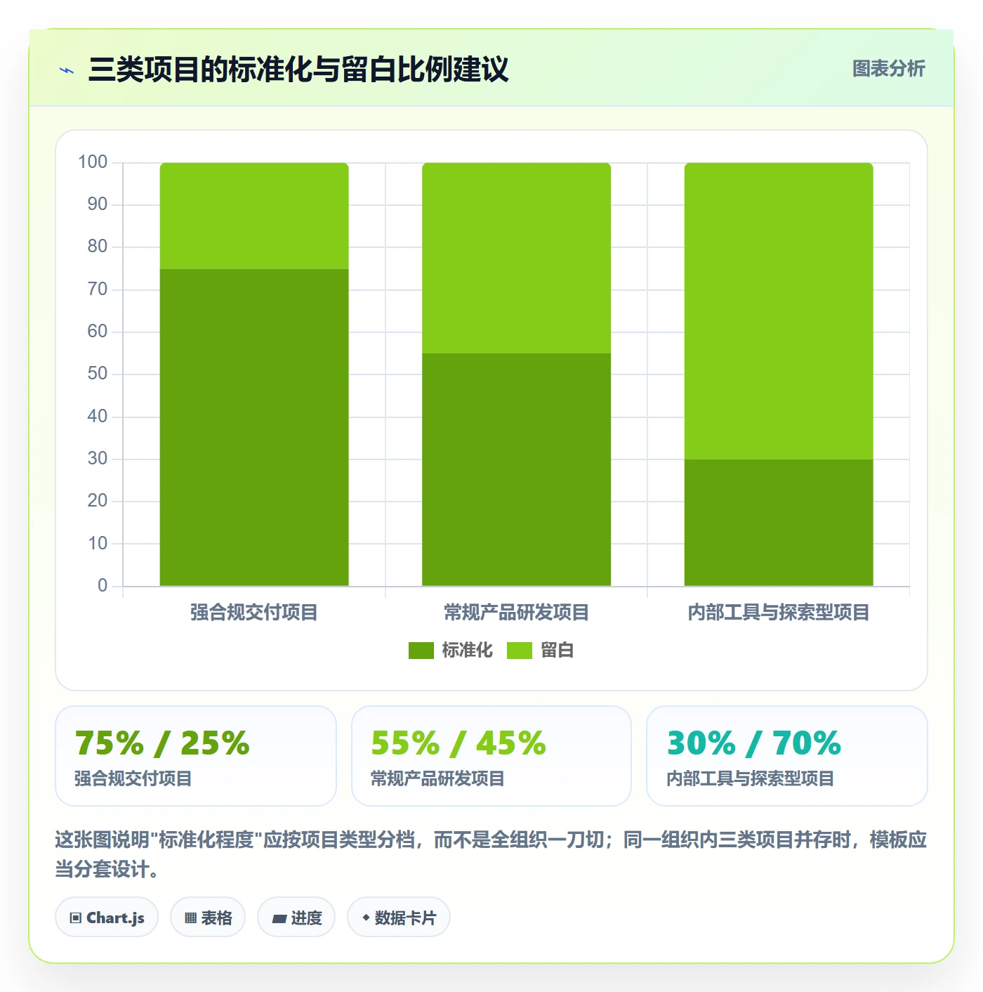 标准项目管理方法大全:项目负责人项目模板流程优化落地清单