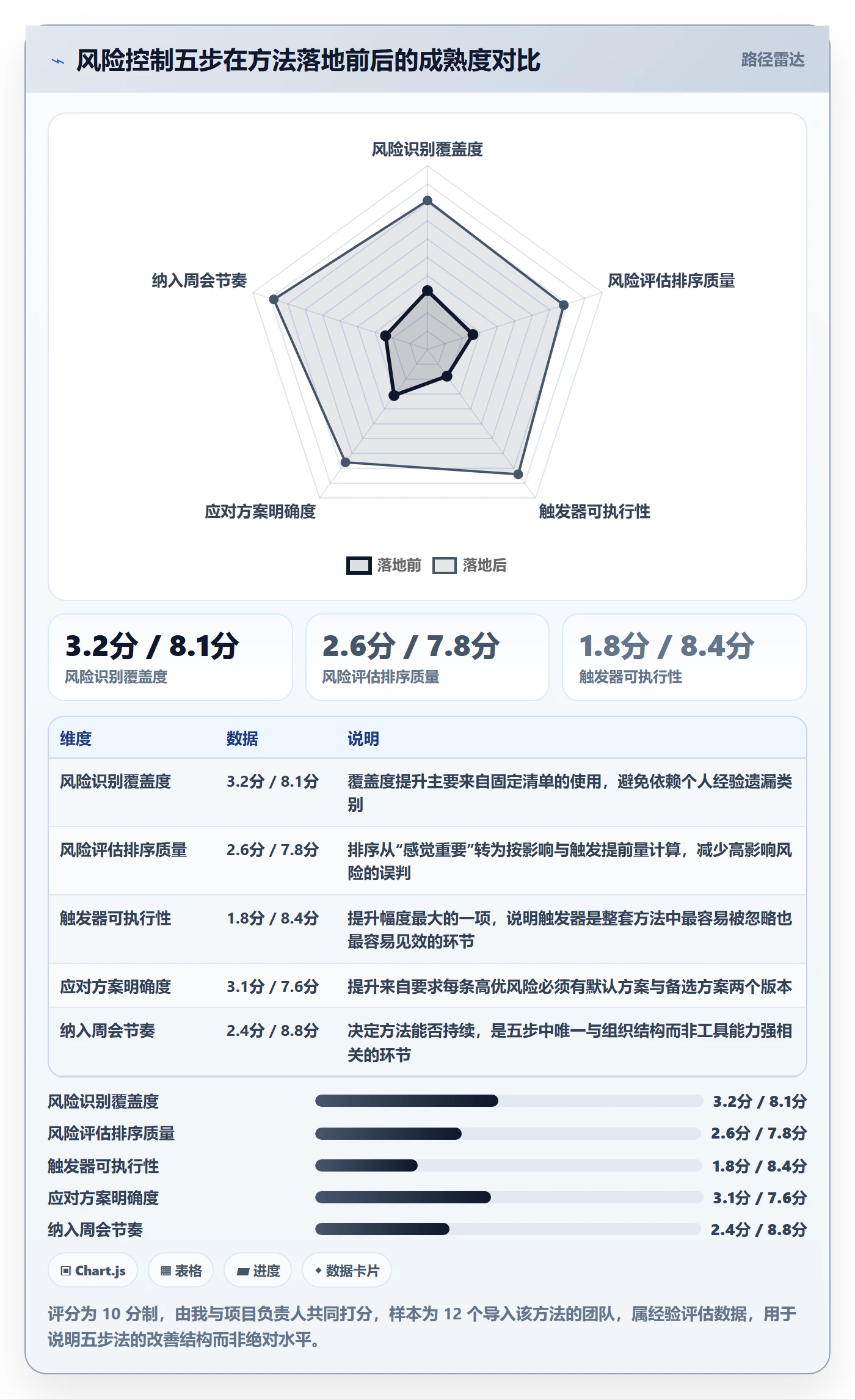目标拆解实操方法:企业管理者提升项目目标效率的风险控制方法与模板