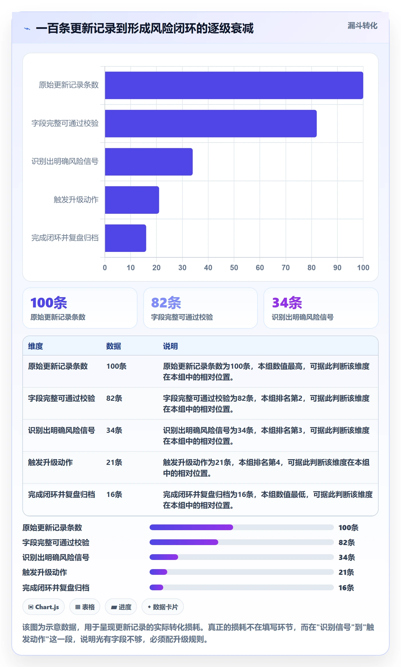 更新记录实操方法:项目经理提升进度跟踪效率的风险控制方法与模板