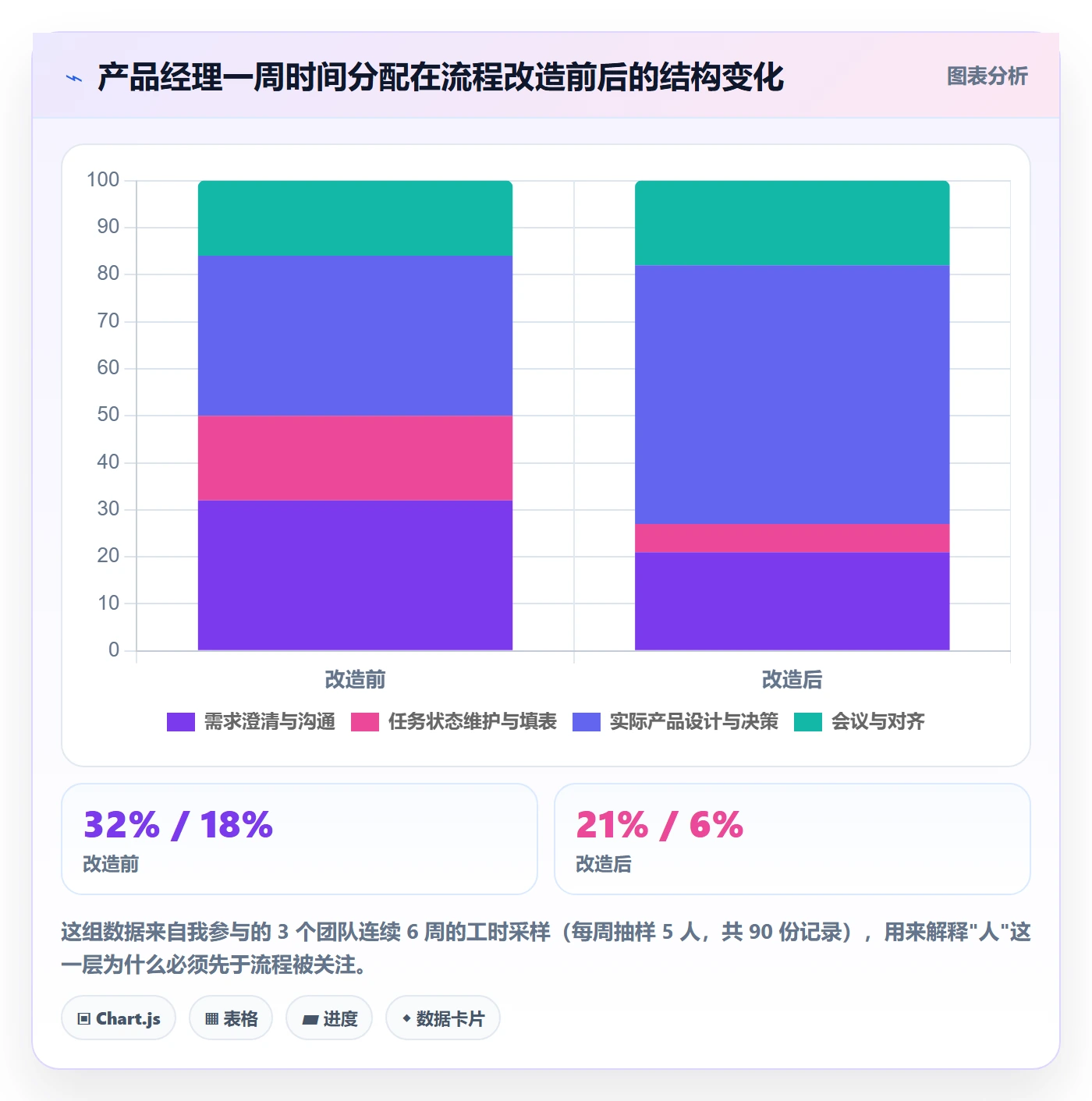 关注人流程与规范:产品经理任务管理流程优化关键指标