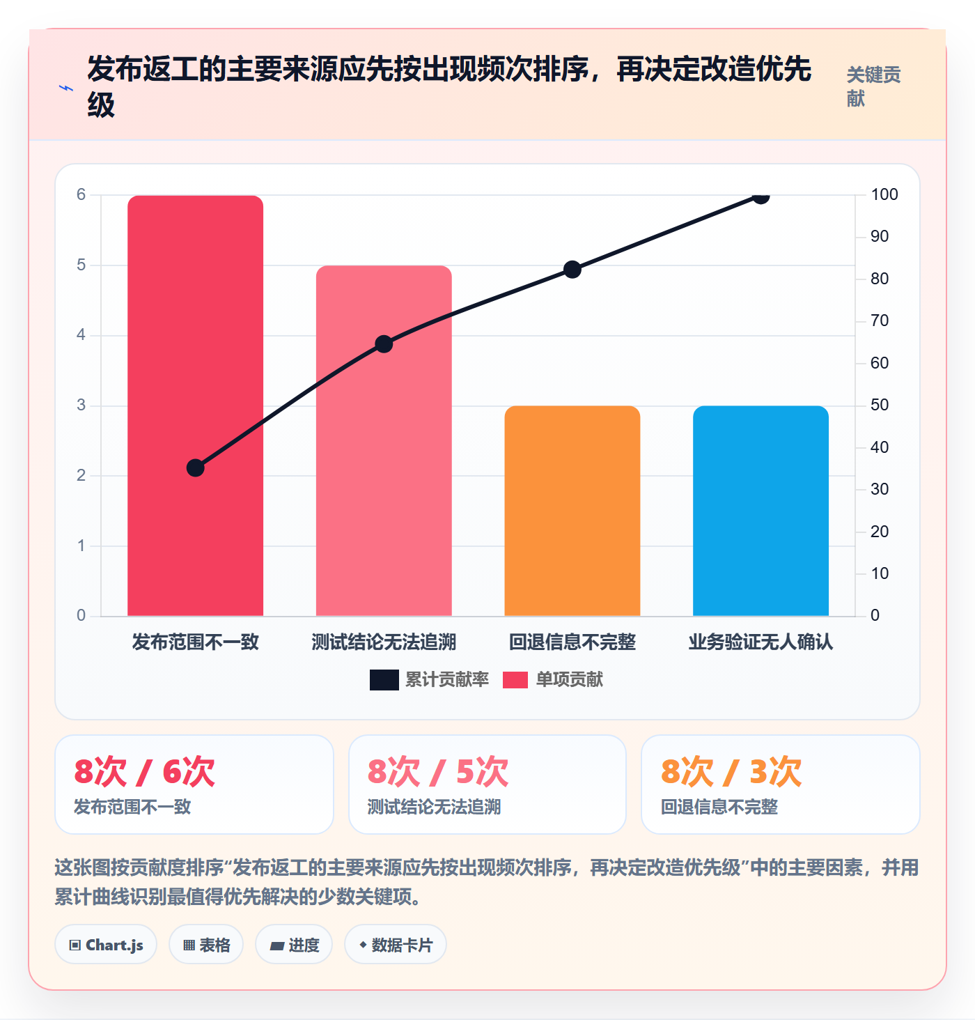发布记录落地方案:项目经理开展发布管理的效率提升案例解析