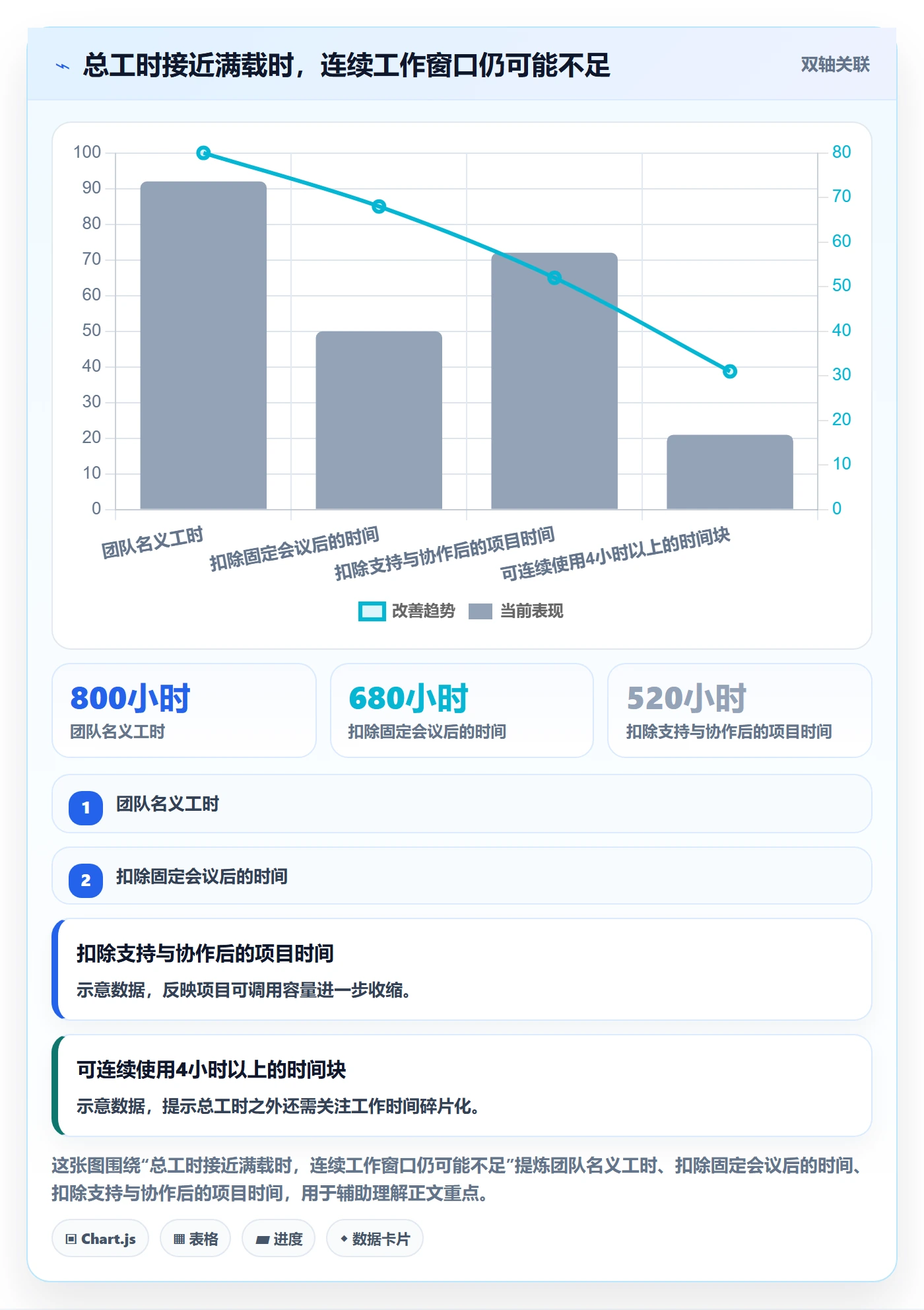 资源负载如何做好Capacity？管理层制度设计与操作步骤