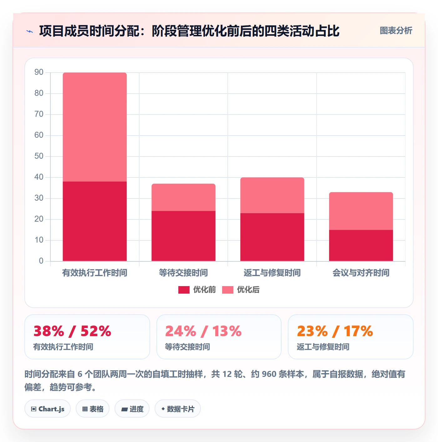 阶段管理方法大全:项目成员项目阶段流程优化落地清单