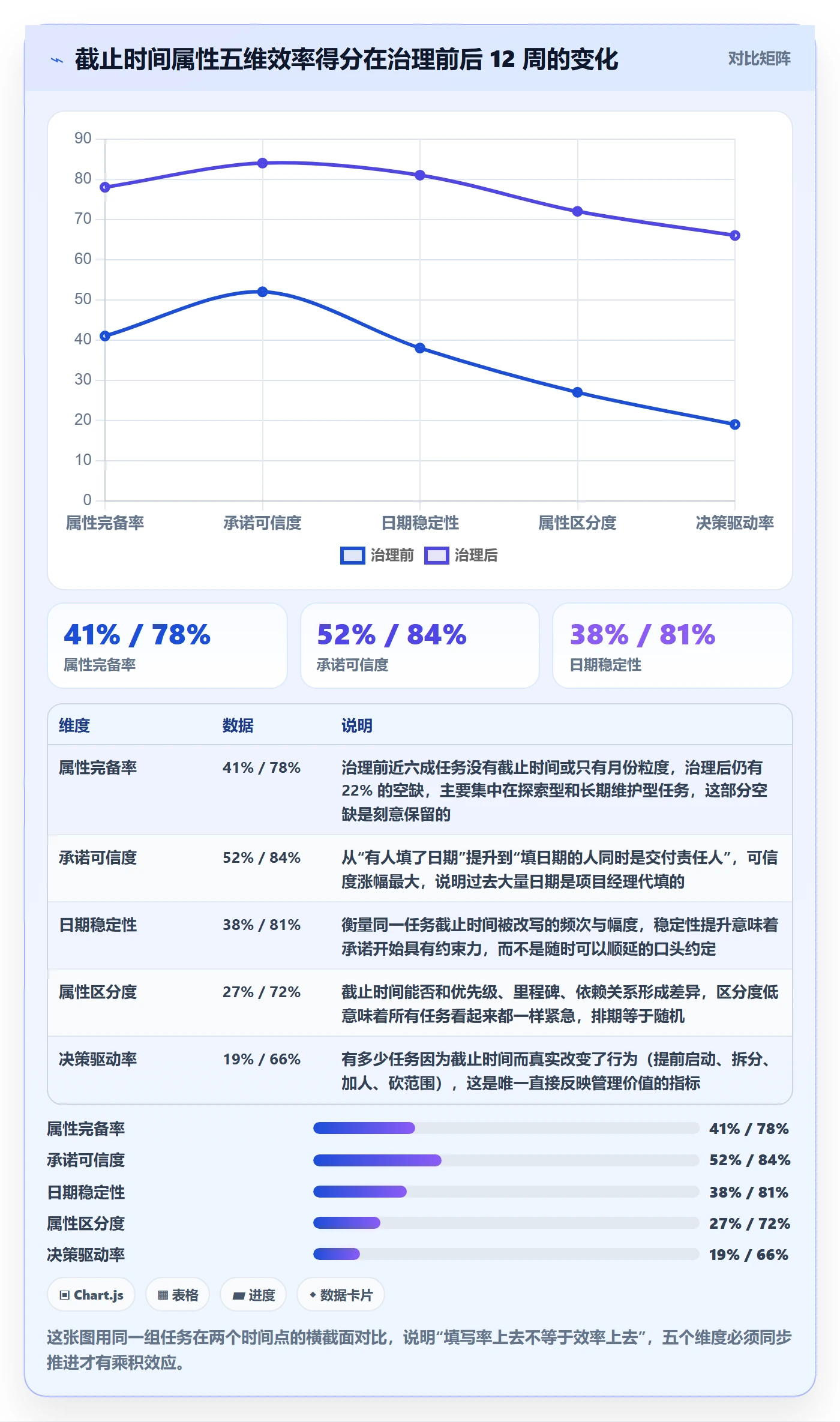 截止时间实操方法：管理层提升任务属性效率的数据分析方法与模板