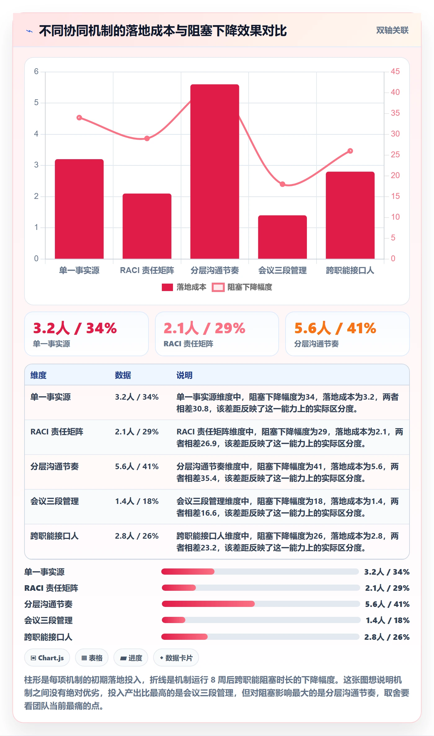 子计划怎么做?项目成员协同管理:项目规划从0到1
