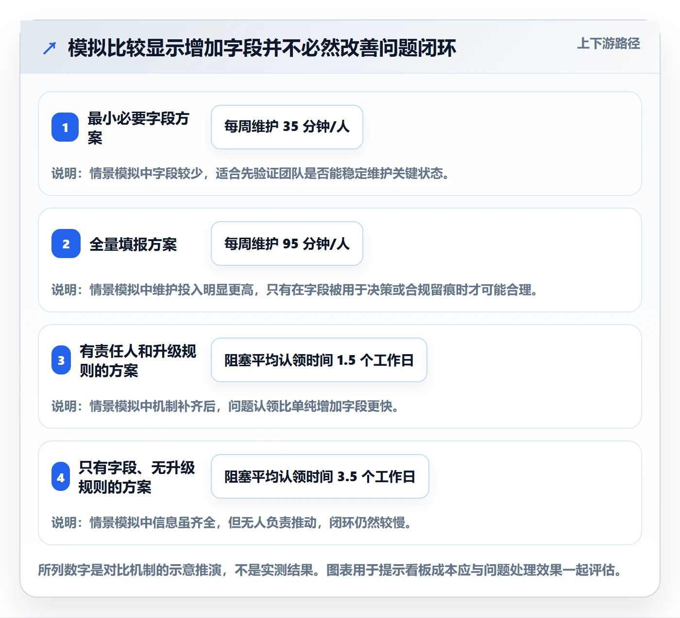 待处理落地方案:项目负责人开展看板的协同管理案例解析