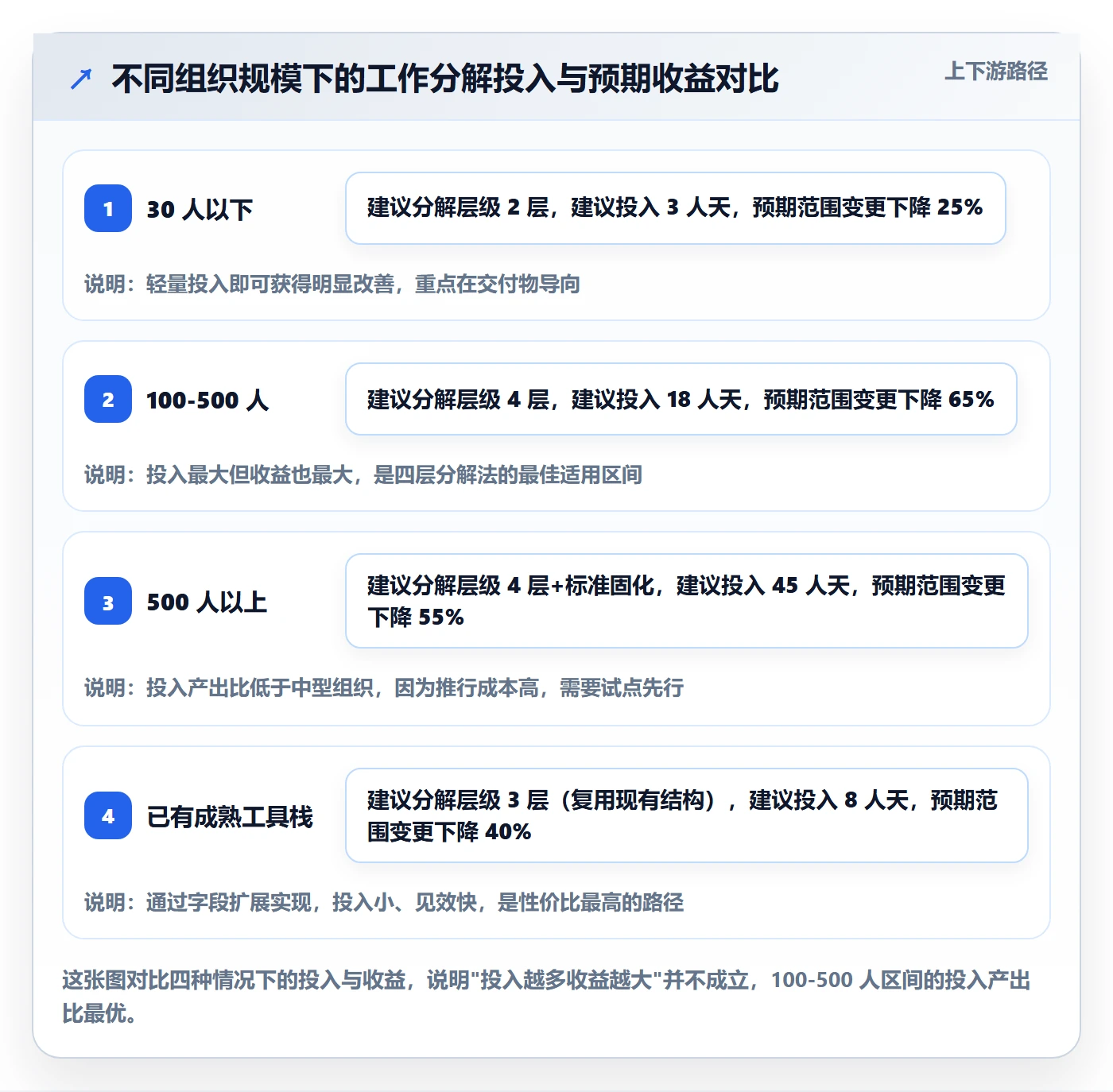 工作分解落地方案:跨部门团队开展项目范围的最佳实践案例解析