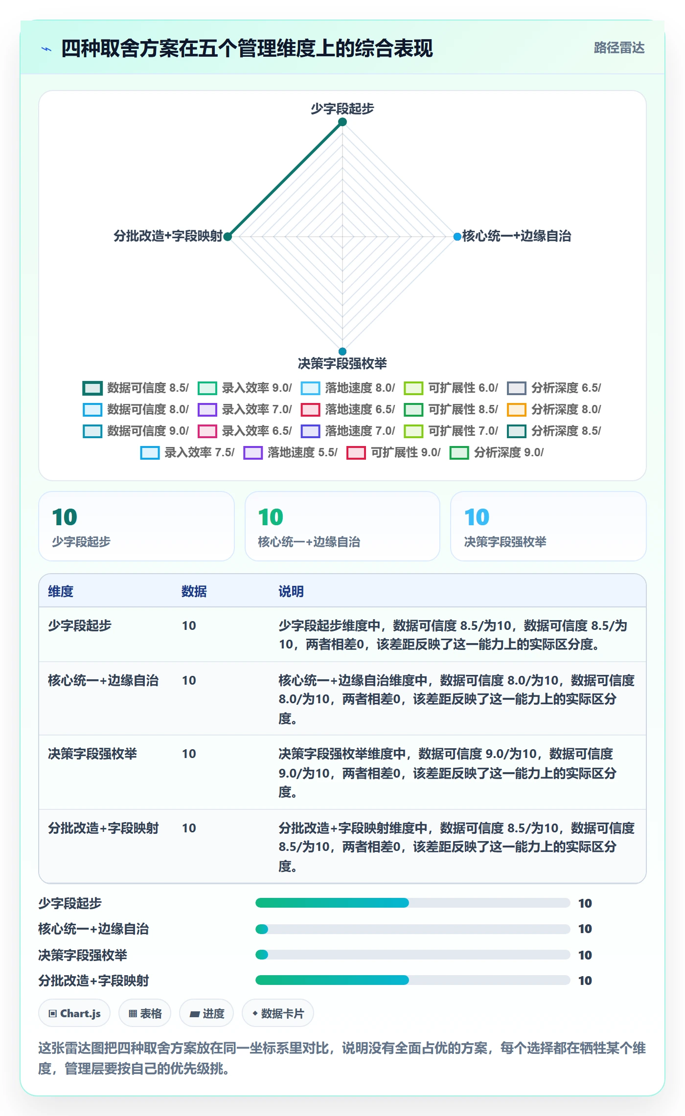 任务属性分类教程:管理层最佳实践,避坑指南