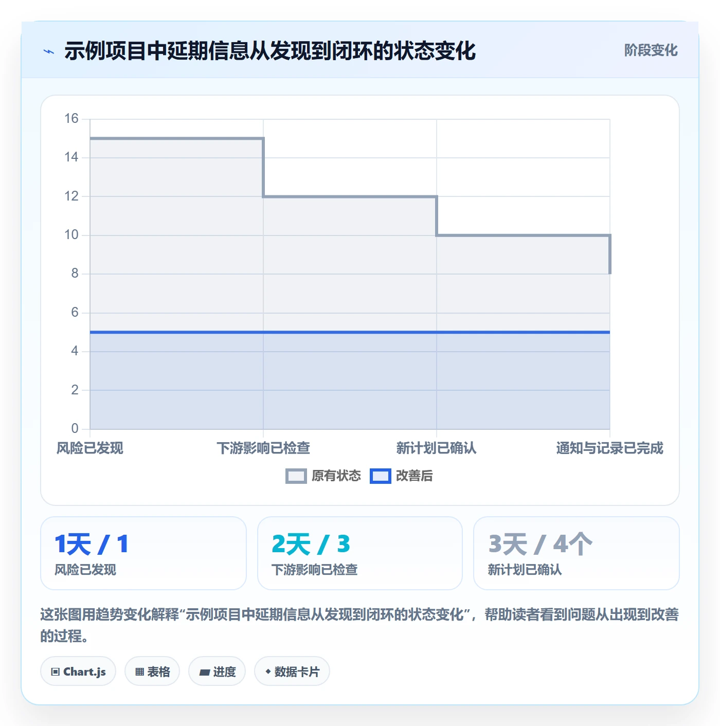 日历视图如何做好项目日历?项目成员制度设计与操作步骤