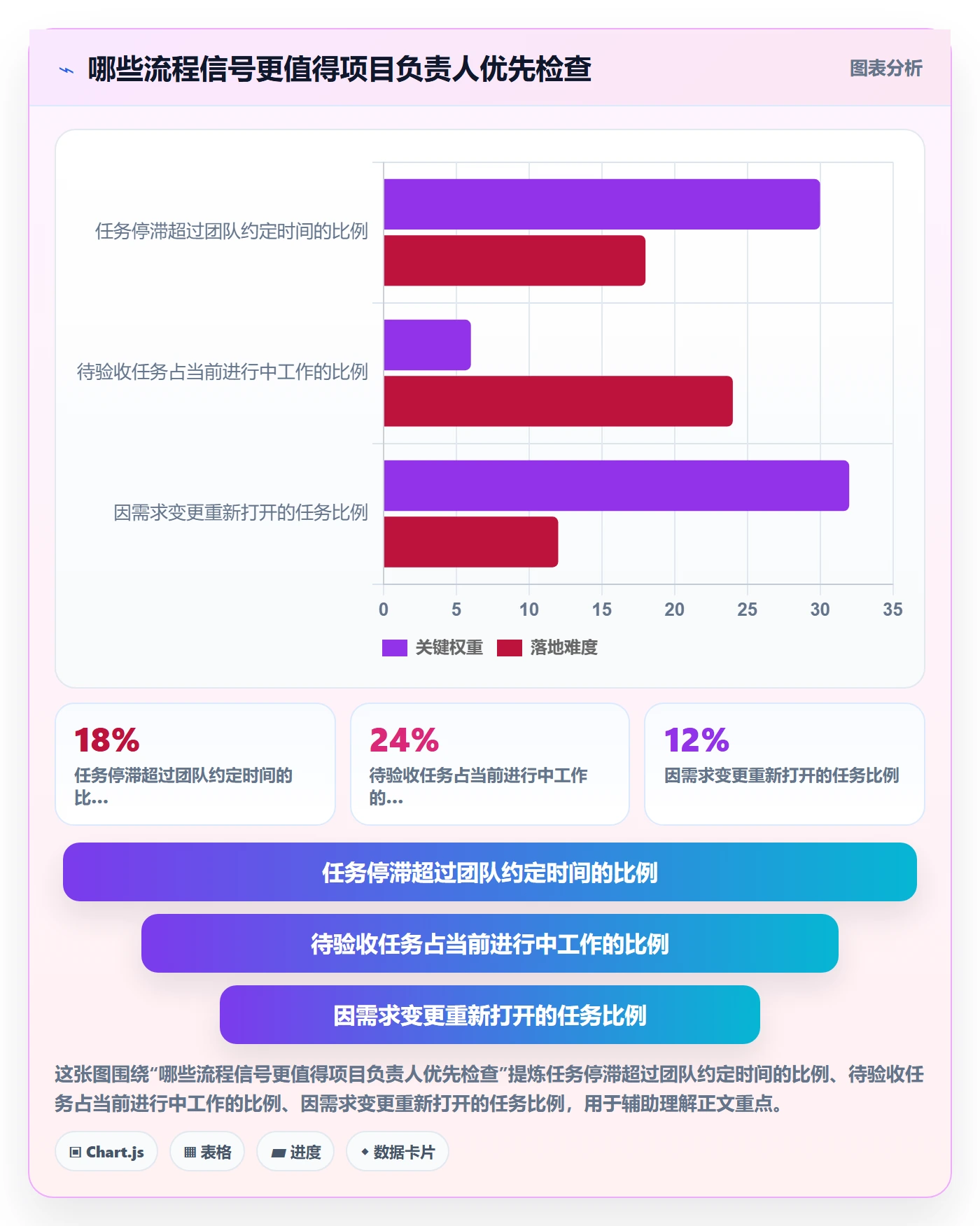 看板管理指南:项目负责人如何做好看板,最佳实践全流程