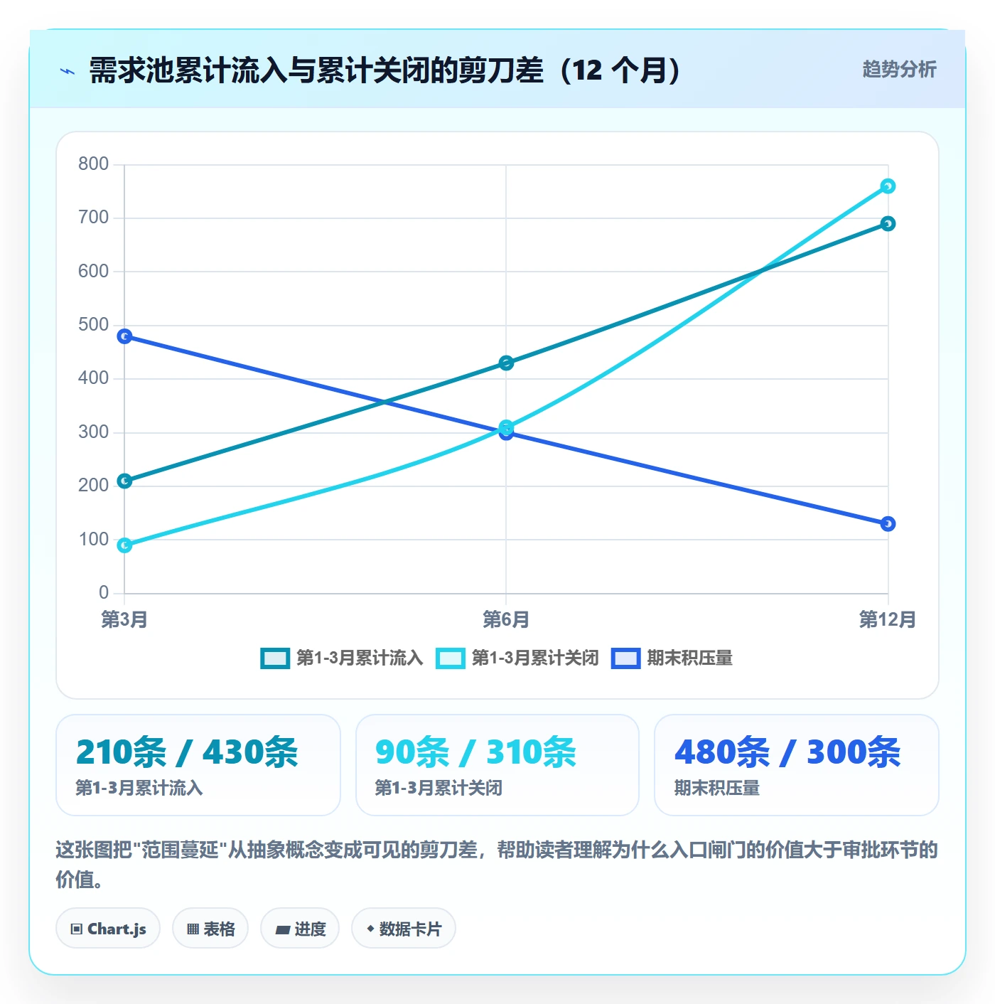 范围怎么做?项目成员流程优化:项目范围从0到1