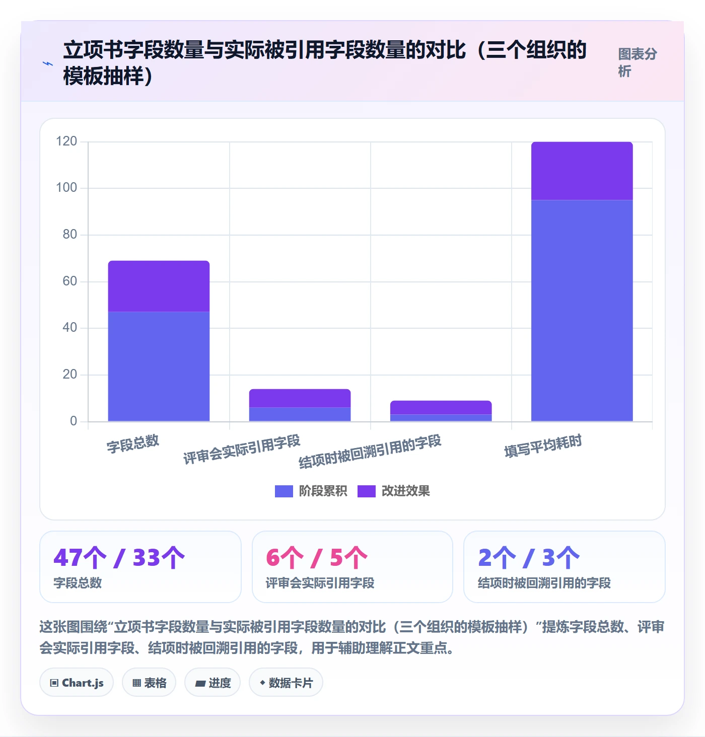 项目立项项目价值全流程：项目负责人流程优化与一文讲清