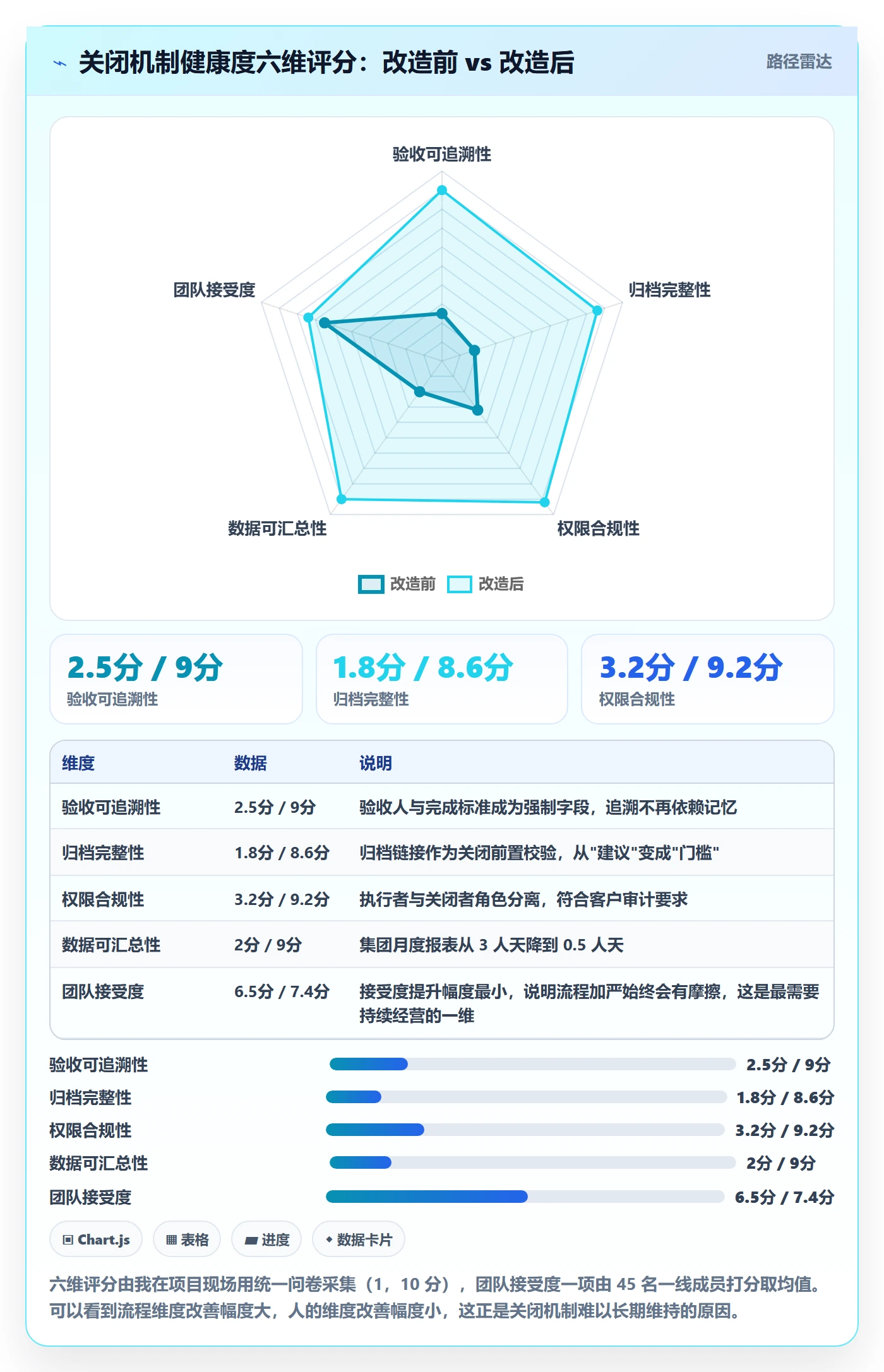 关闭最佳实践:实施团队任务执行最佳实践,常见问题