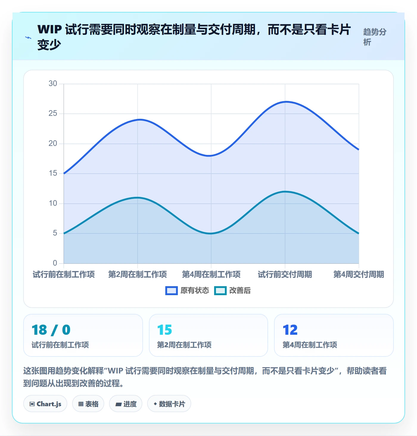 看板如何做好进行中?PMO入门指南与操作步骤