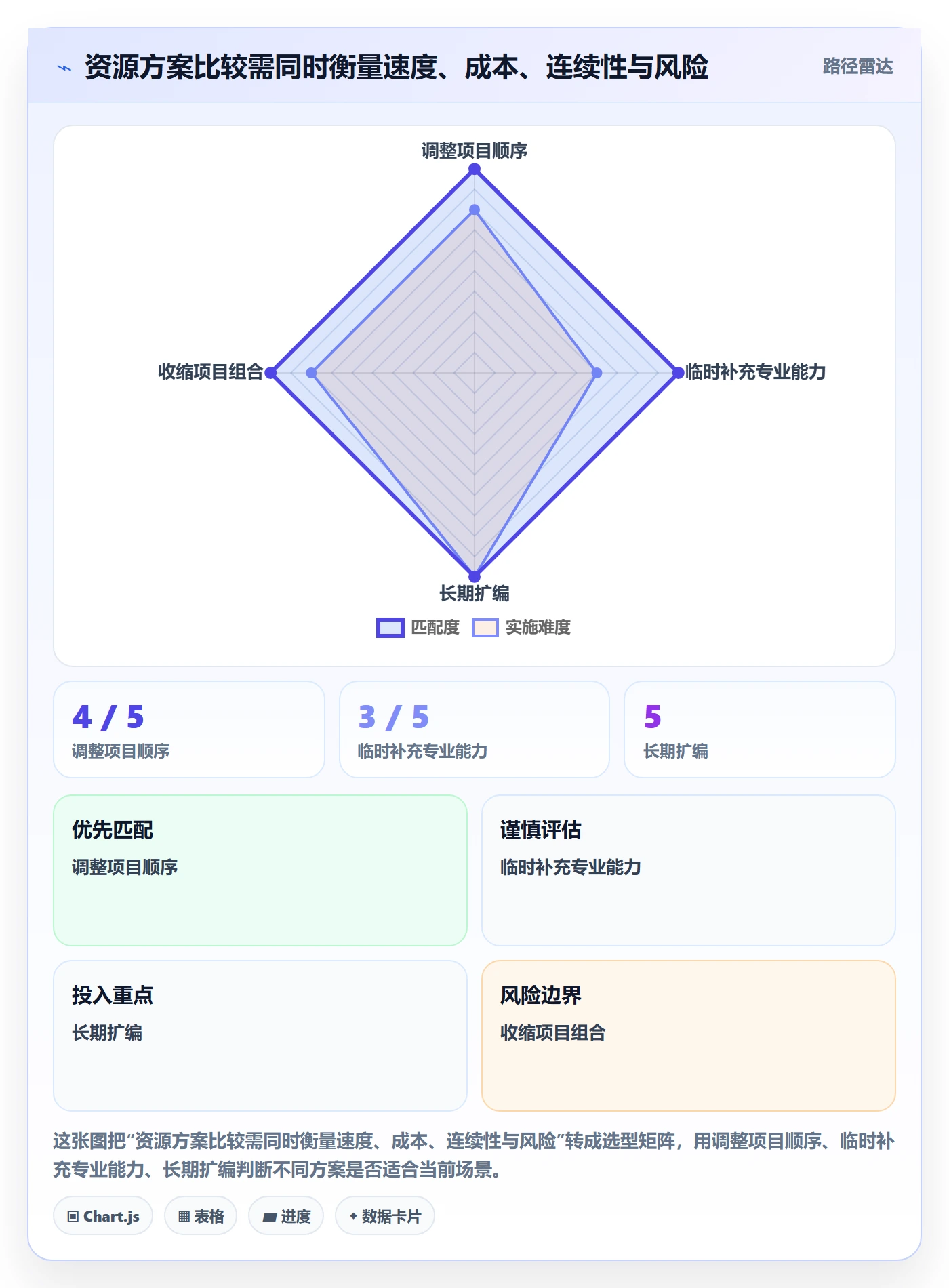 产能流程与规范:管理层资源负载入门指南关键指标