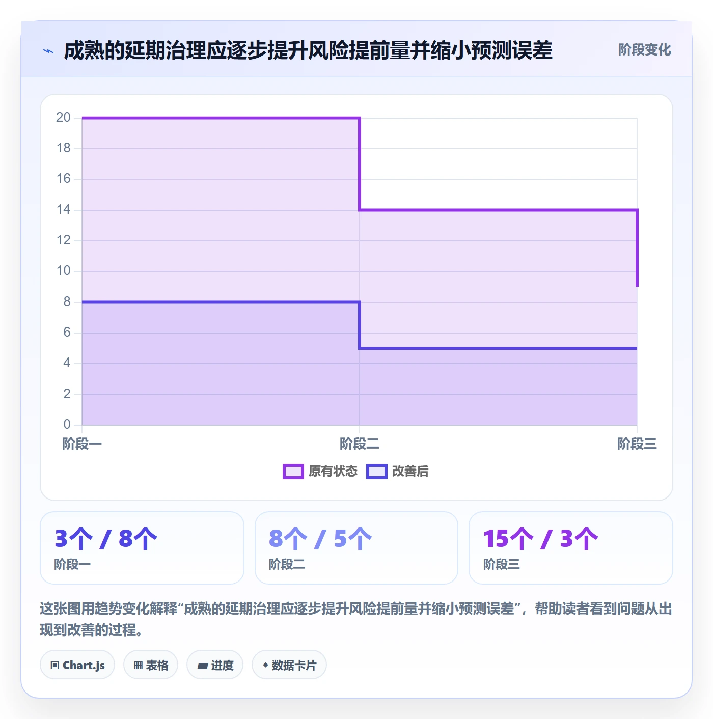 延期分析管理指南：管理层如何做好延期管理，最佳实践全流程