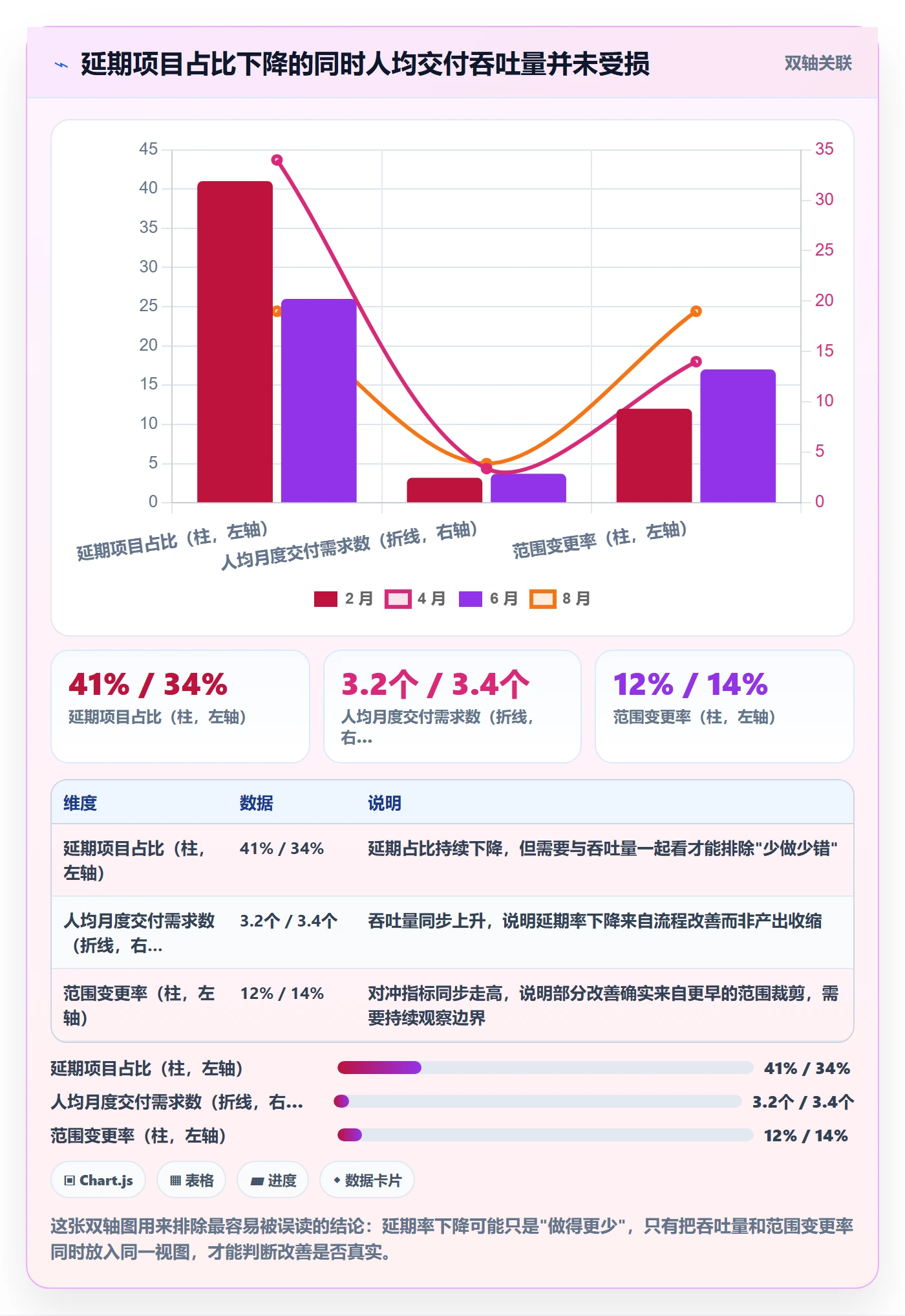 延期流程与规范:PMO任务执行实操方法关键指标
