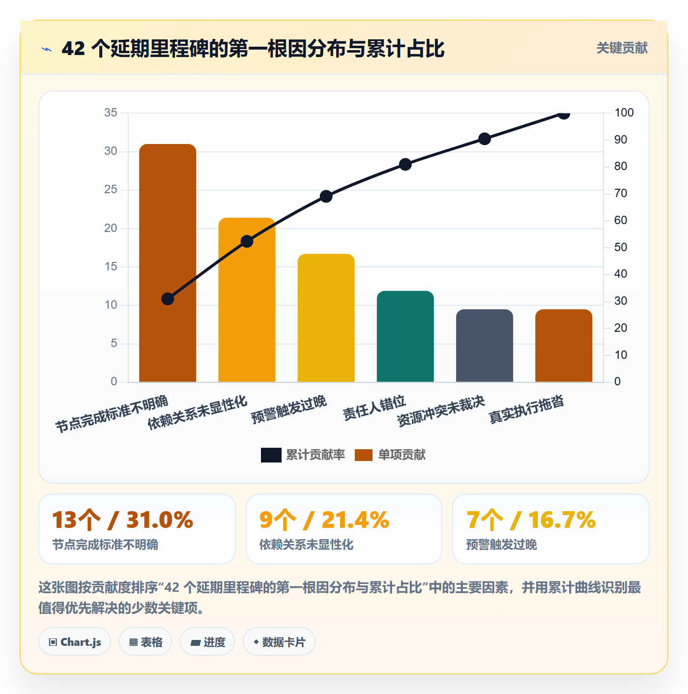 节点延期落地方案：PMO开展里程碑的实操方法案例解析