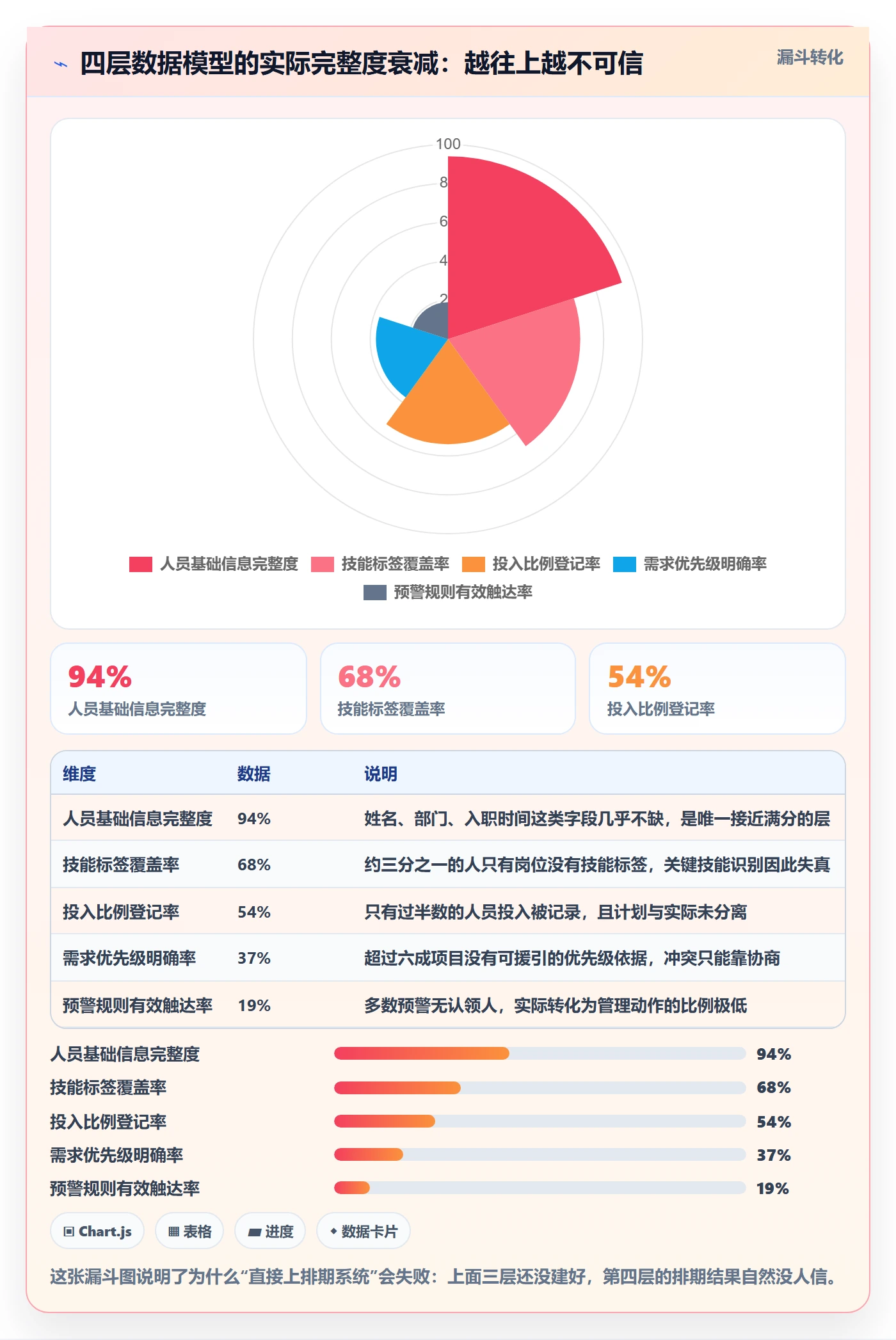人力资源计划资源冲突全流程:项目成员数据分析与一文讲清