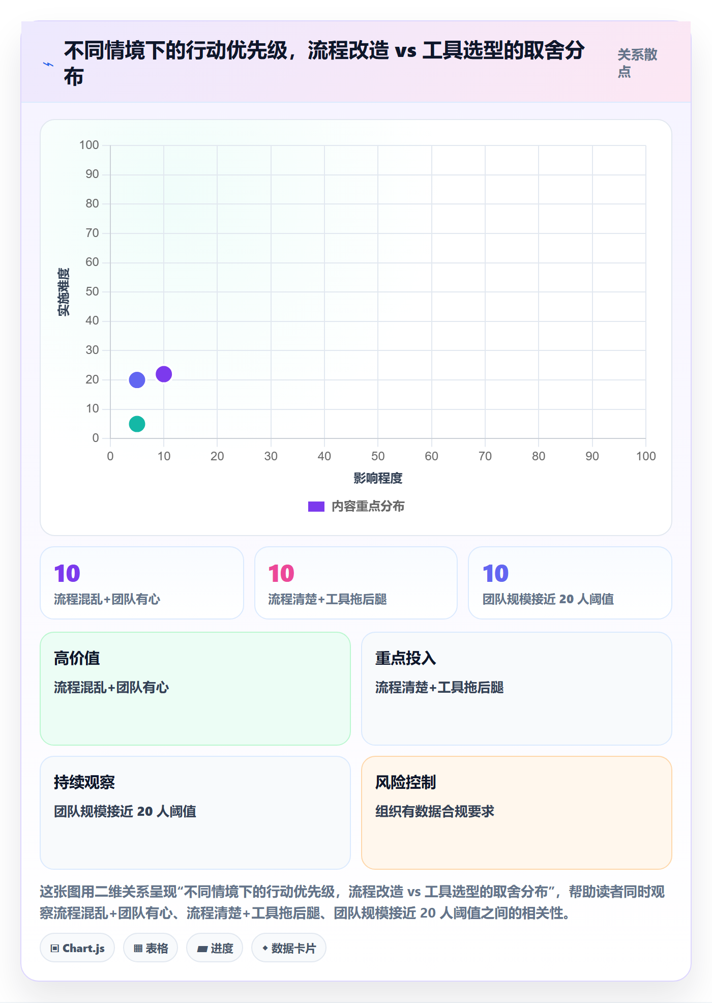 任务进度管理指南:研发团队如何做好进度管理,流程优化全流程