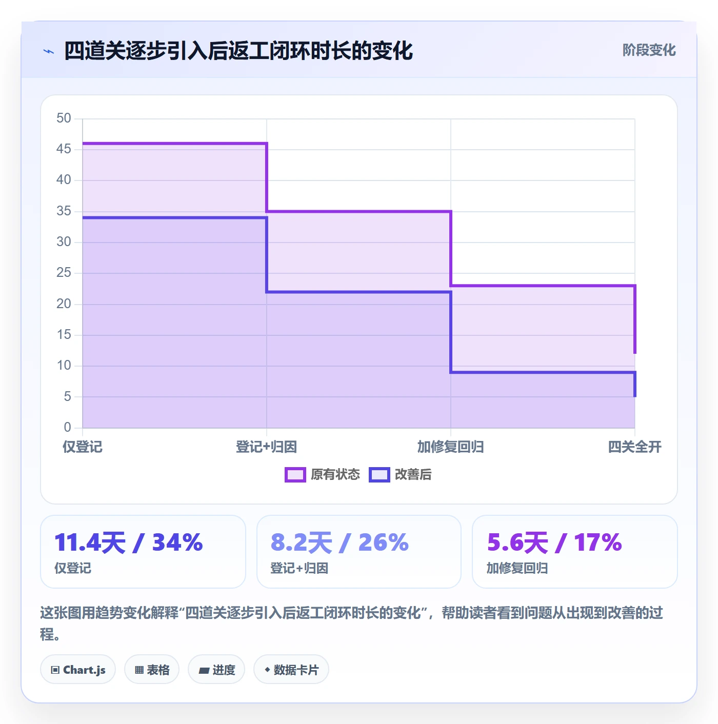 返工流程与规范:PMO任务验收实操方法关键指标