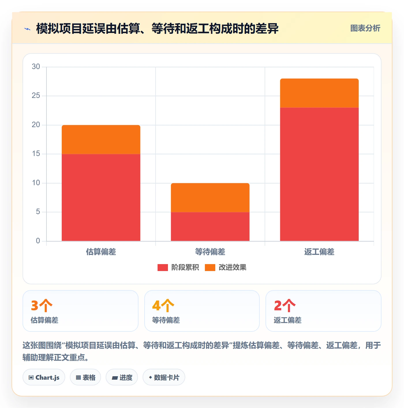 依赖关系管理方法大全:产品经理甘特图最佳实践落地清单