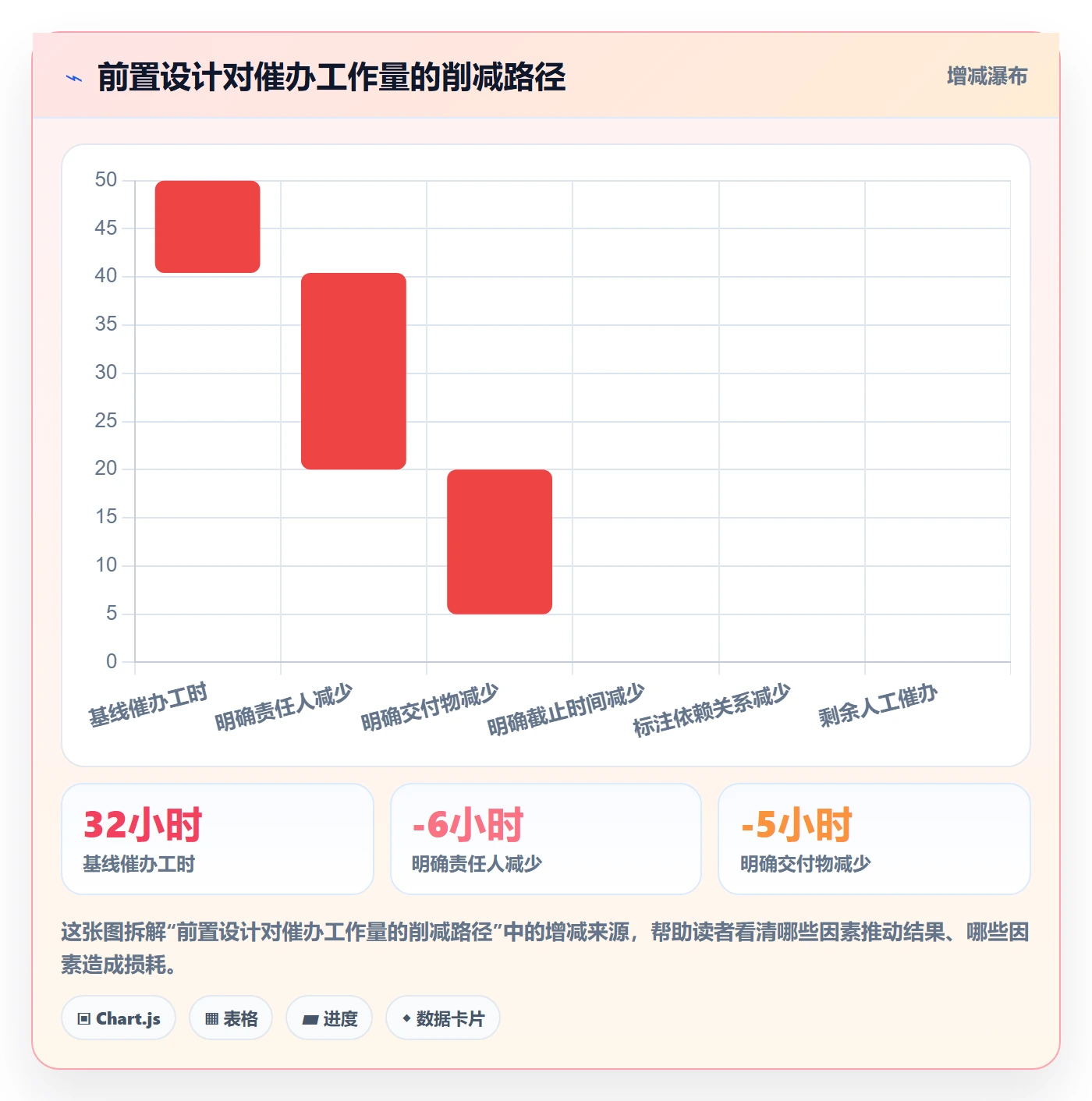 催办最佳实践：项目成员任务提醒流程优化，常见问题