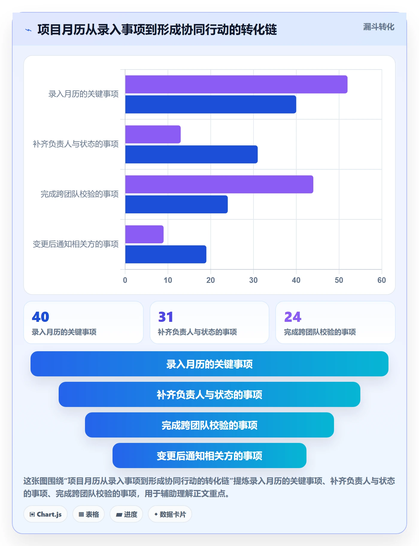 日历视图月视图全流程：项目经理协同管理与一文讲清