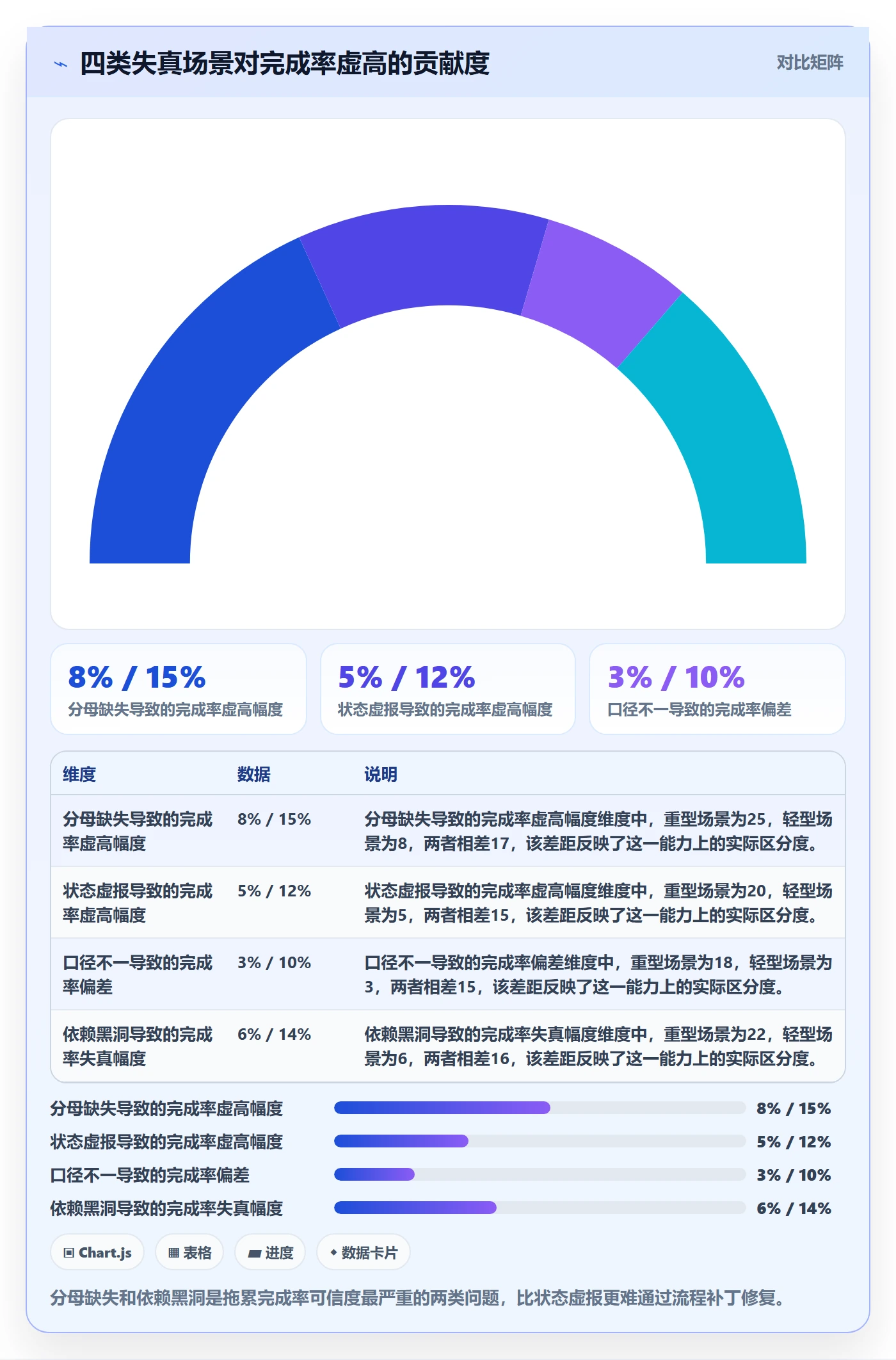 进度管理完成率全流程：PMO协同管理与一文讲清