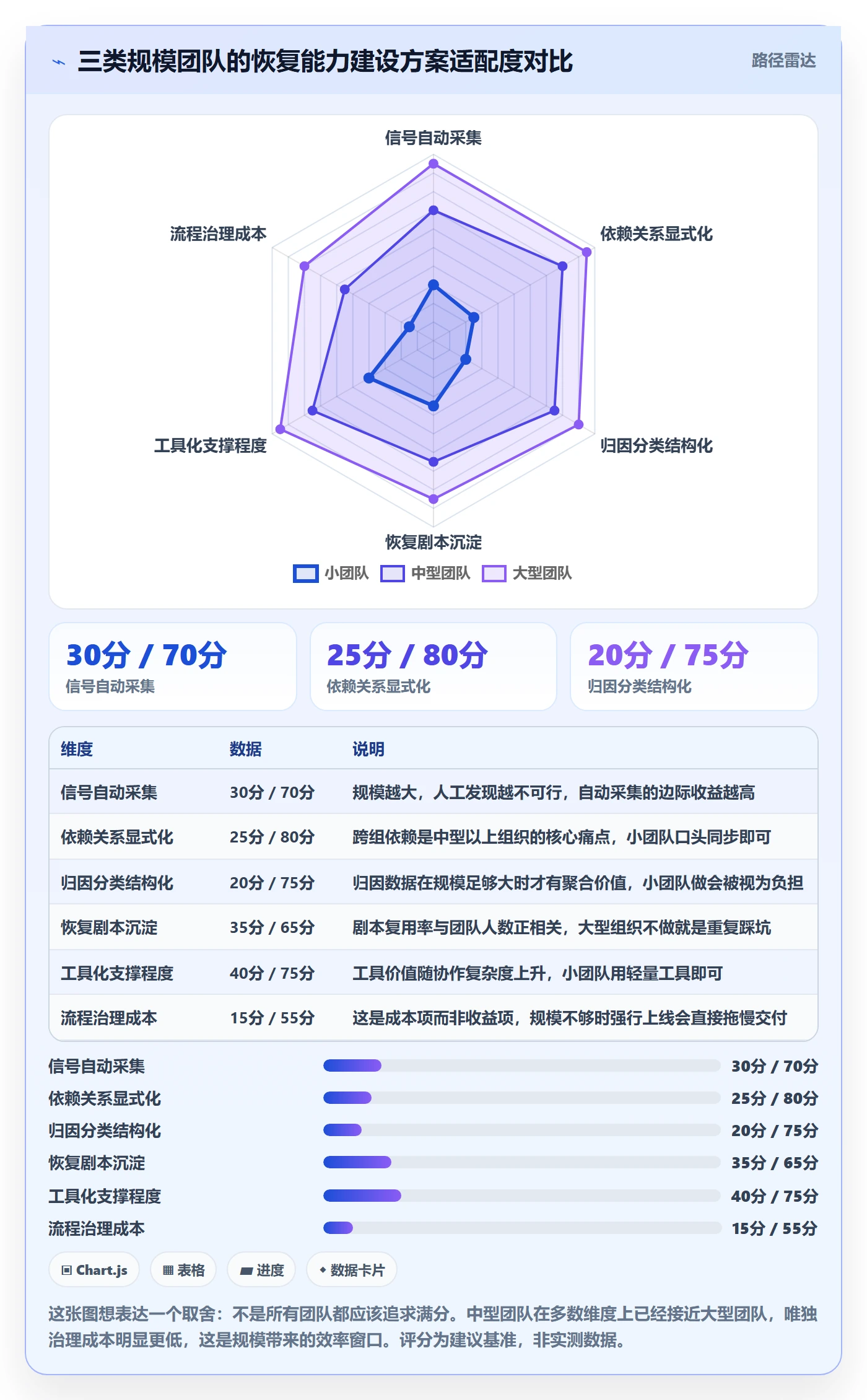 任务执行恢复全流程：研发团队数据分析与一文讲清