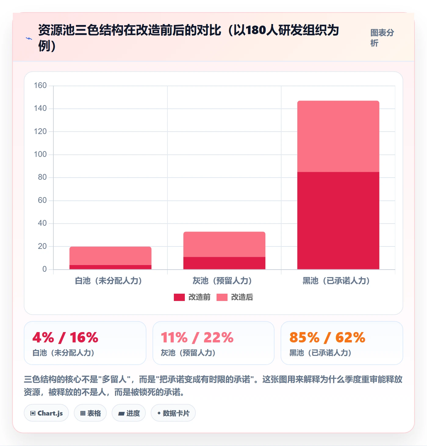 周期落地方案:管理层开展项目立项的制度设计案例解析
