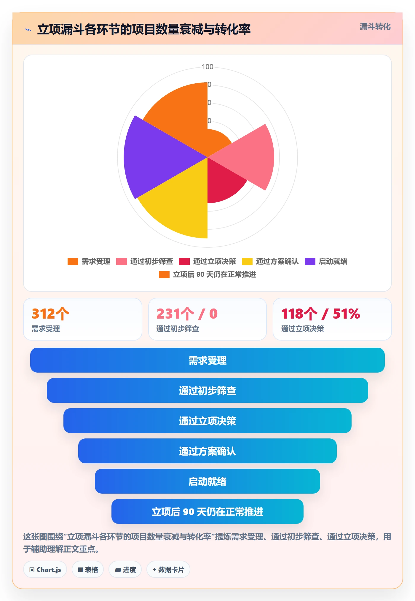 立项流程与规范:PMO项目立项最佳实践关键指标