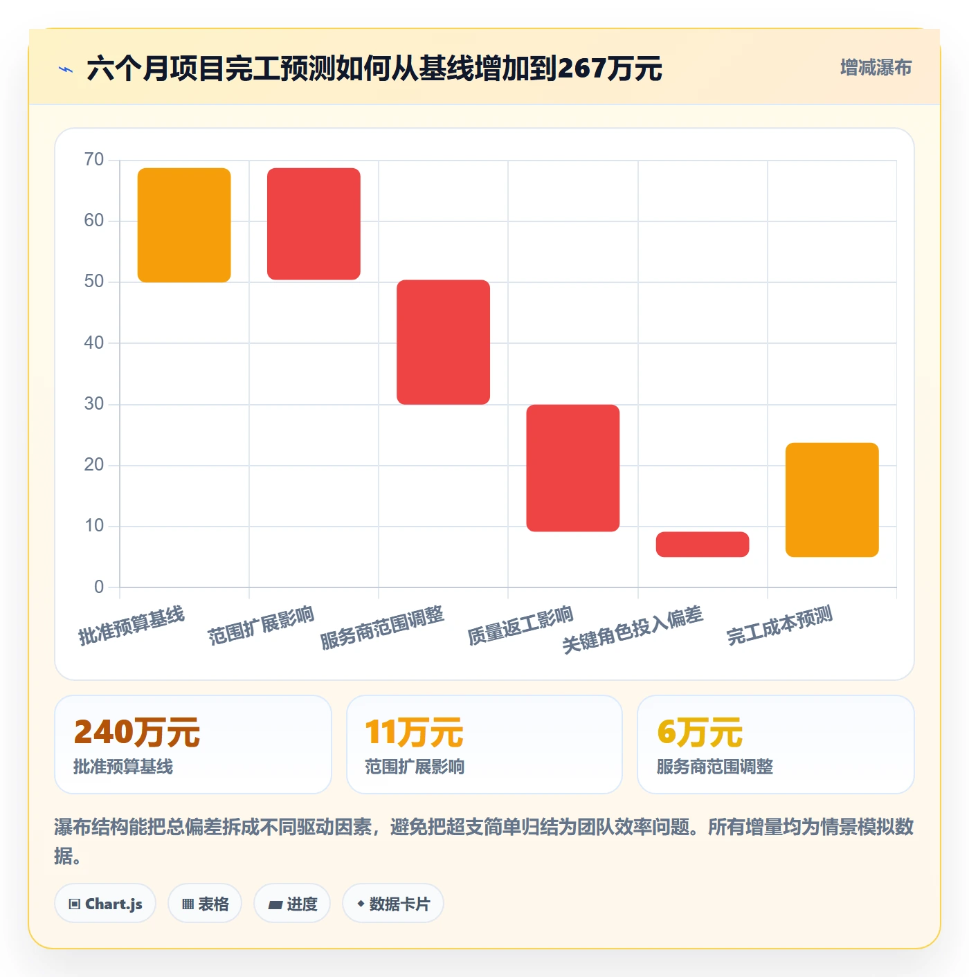 项目成本怎么做？管理层效率提升：成本管理从0到1