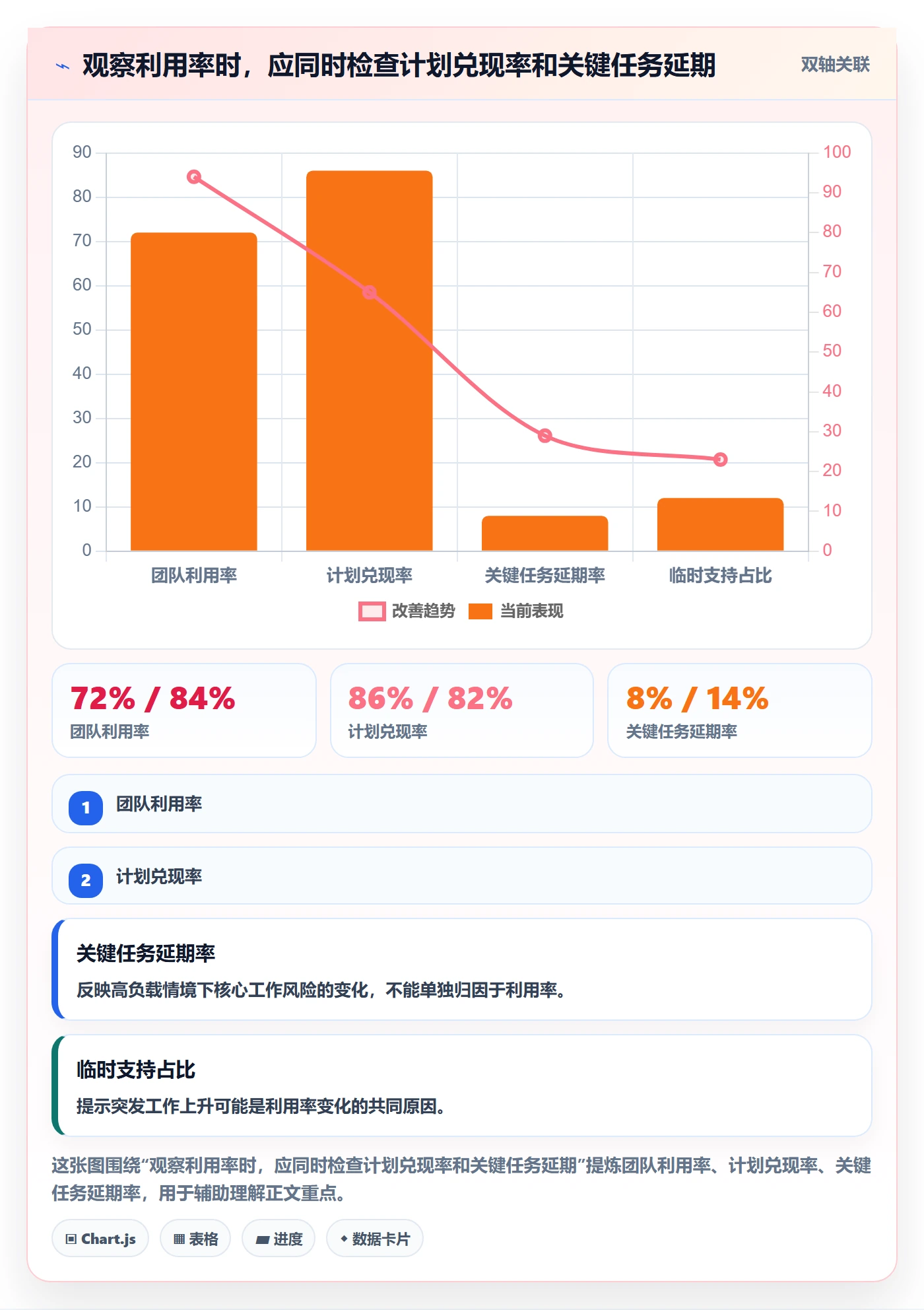 团队最佳实践：项目成员资源管理最佳实践，常见问题