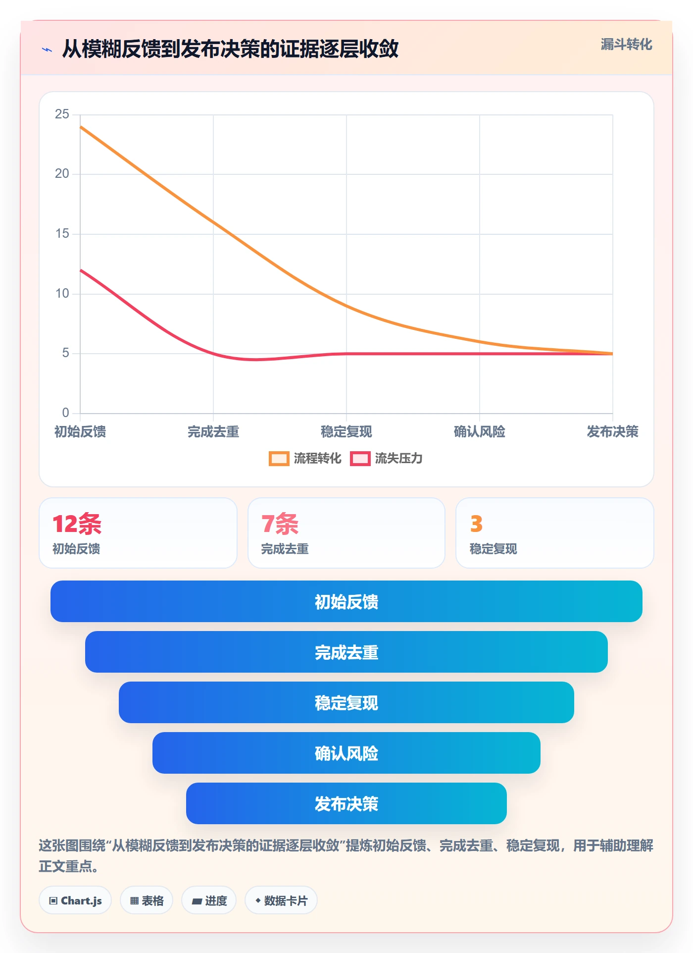 Bug管理指南:项目负责人如何做好Bug / 缺陷,落地方案全流程