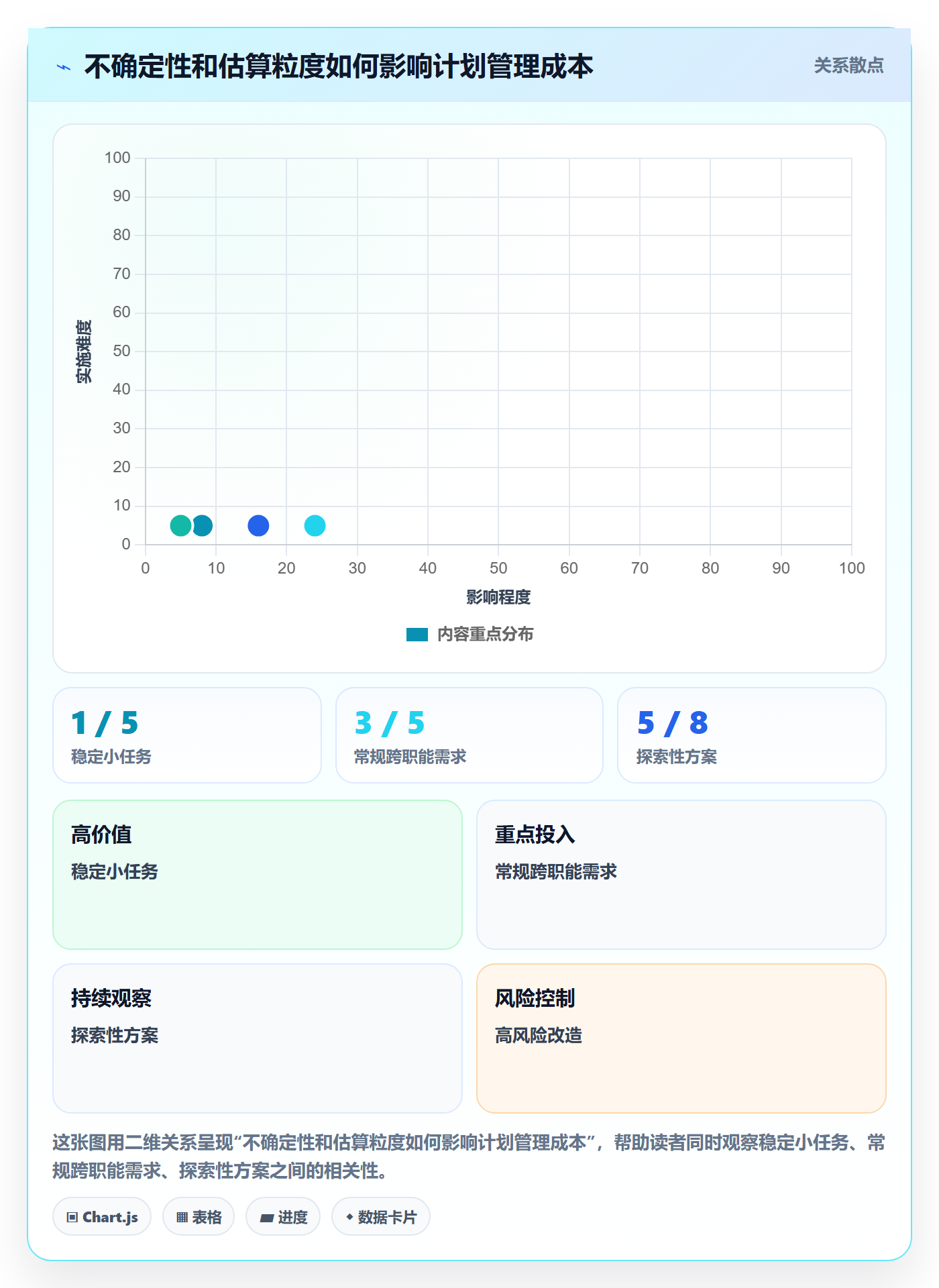 工时管理如何做好计划工时?产品经理入门指南与操作步骤