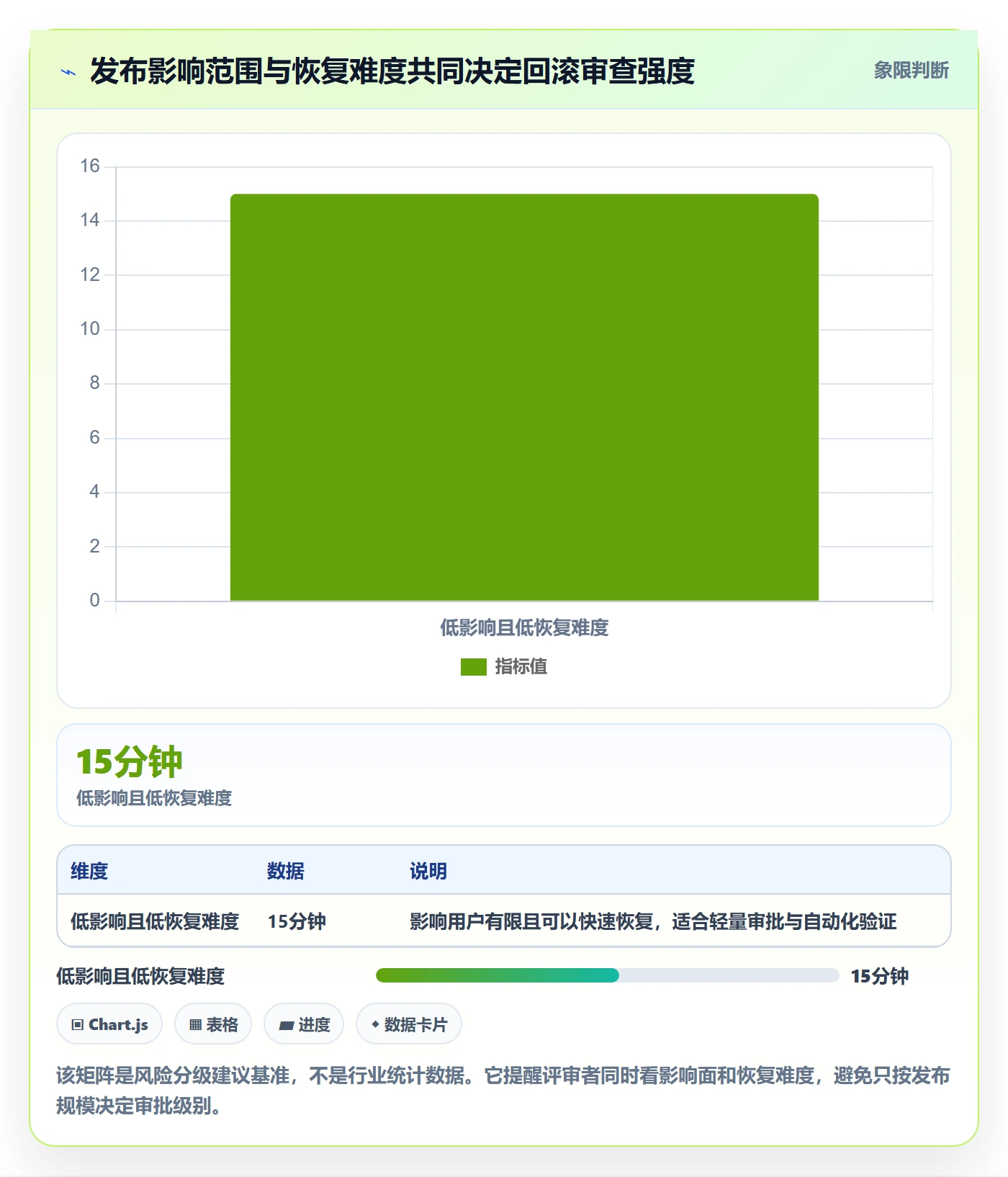 发布管理回滚教程：PMO风险控制，避坑指南